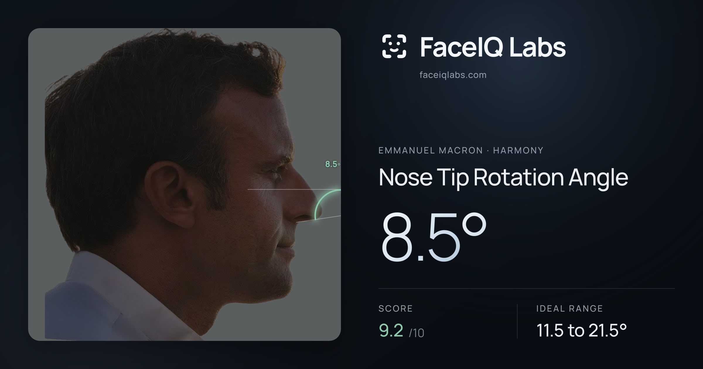 Emmanuel Macron Nose Tip Rotation Angle: 8.5°, drawn on the photo