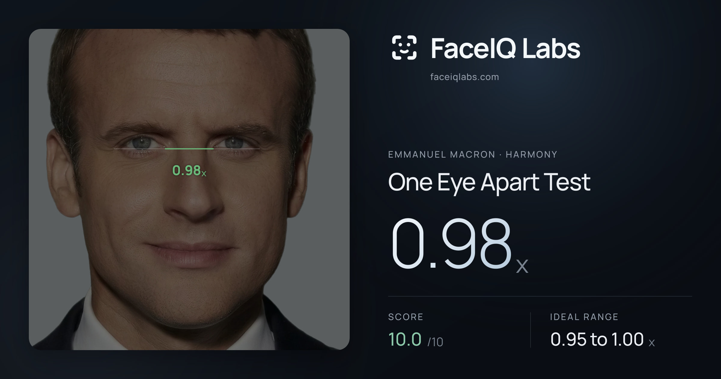 Emmanuel Macron One Eye Apart Test: 0.98x, drawn on the photo