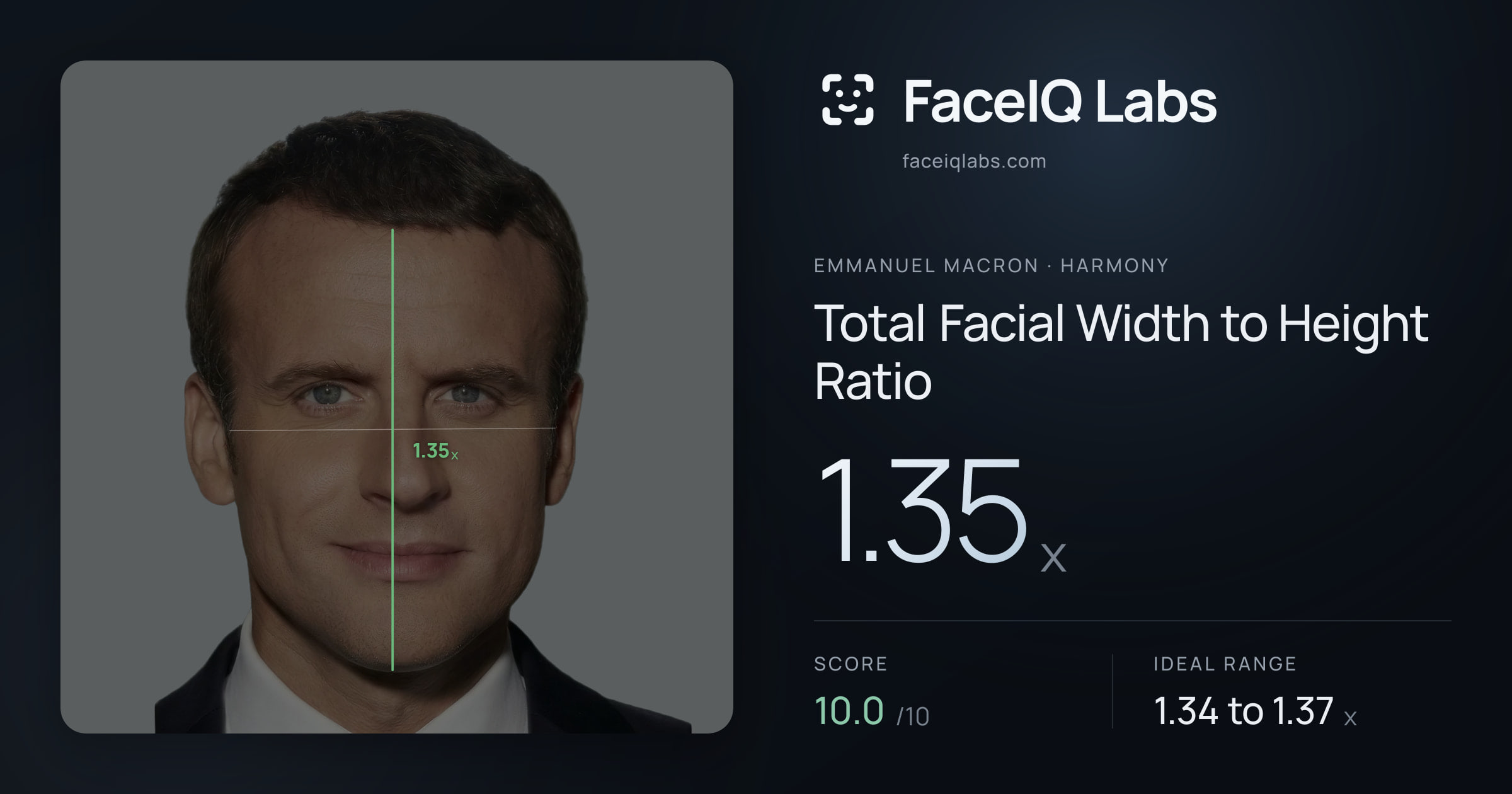 Emmanuel Macron Total Facial Width to Height Ratio: 1.35x, drawn on the photo