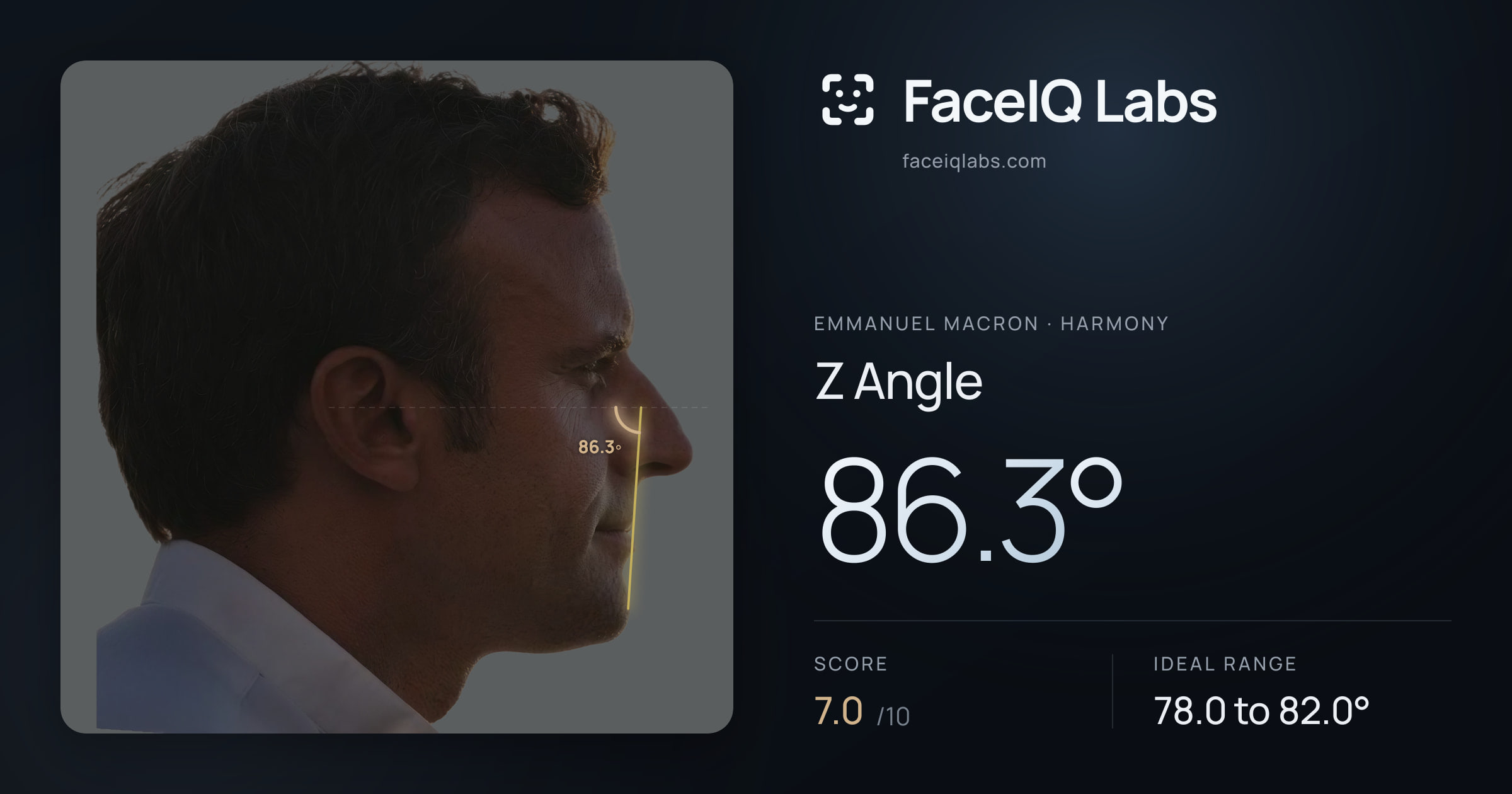 Emmanuel Macron Z Angle: 86.3°, drawn on the photo