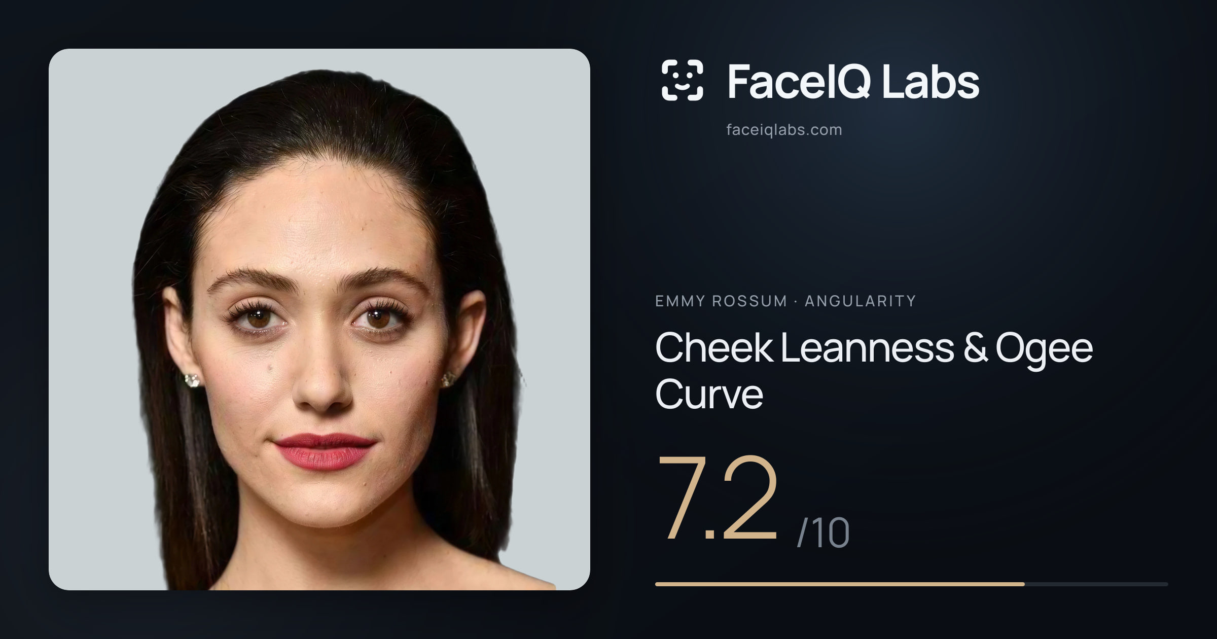 Emmy Rossum Cheek Leanness & Ogee Curve: 7.2/10, drawn on the photo