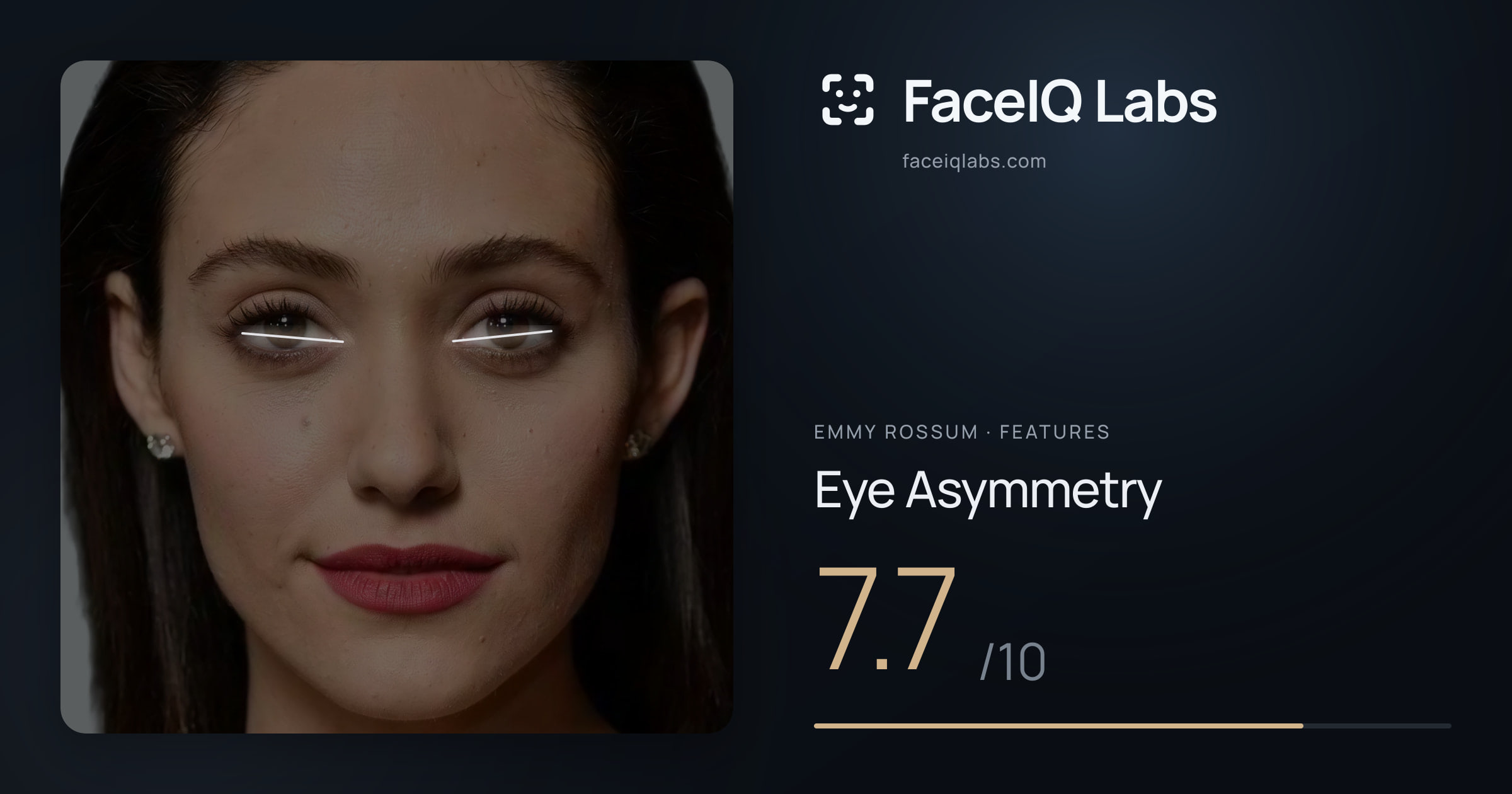 Emmy Rossum Eye Asymmetry: 7.7/10, drawn on the photo