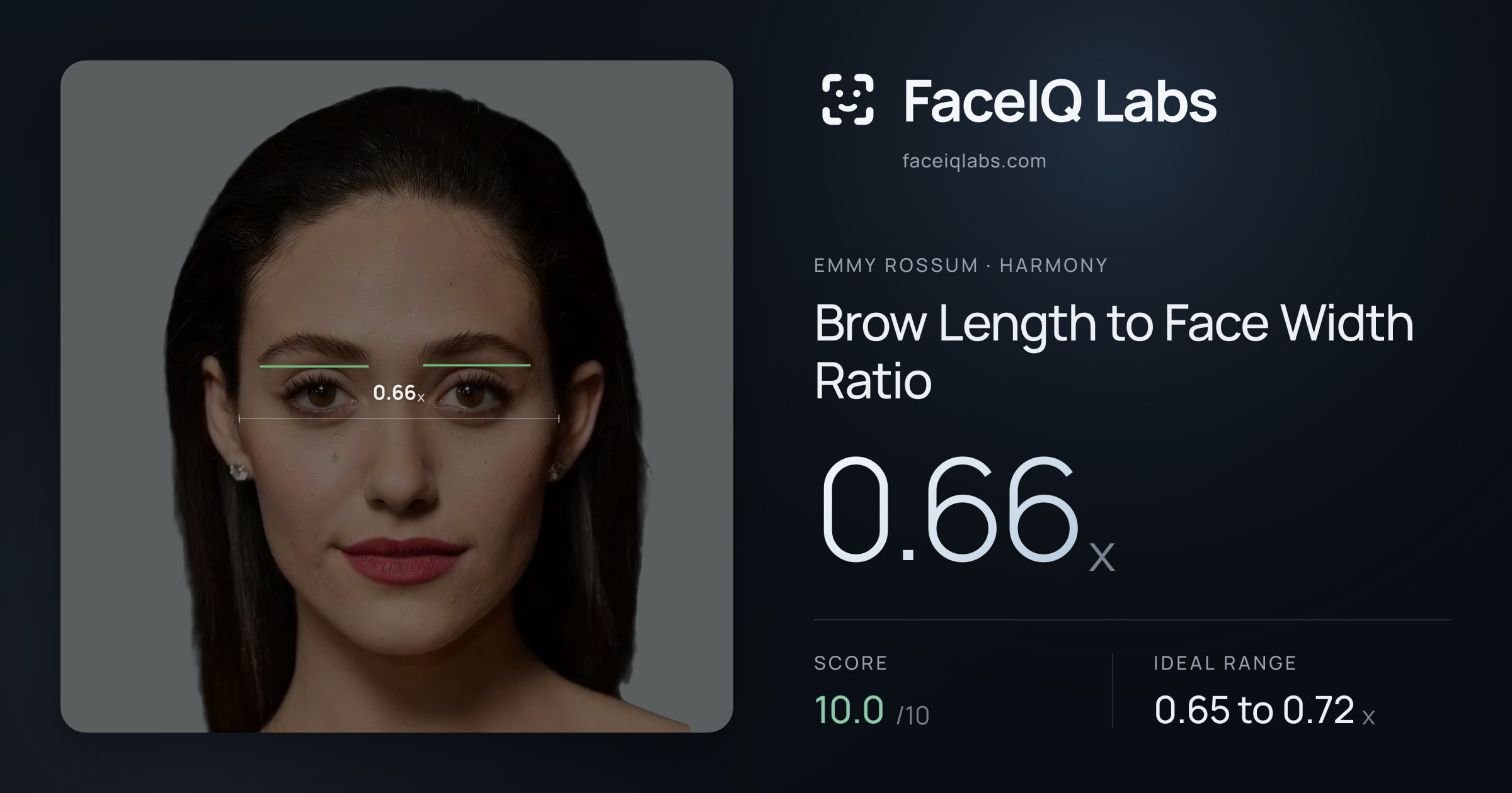 Emmy Rossum Brow Length to Face Width Ratio: 0.66x, drawn on the photo