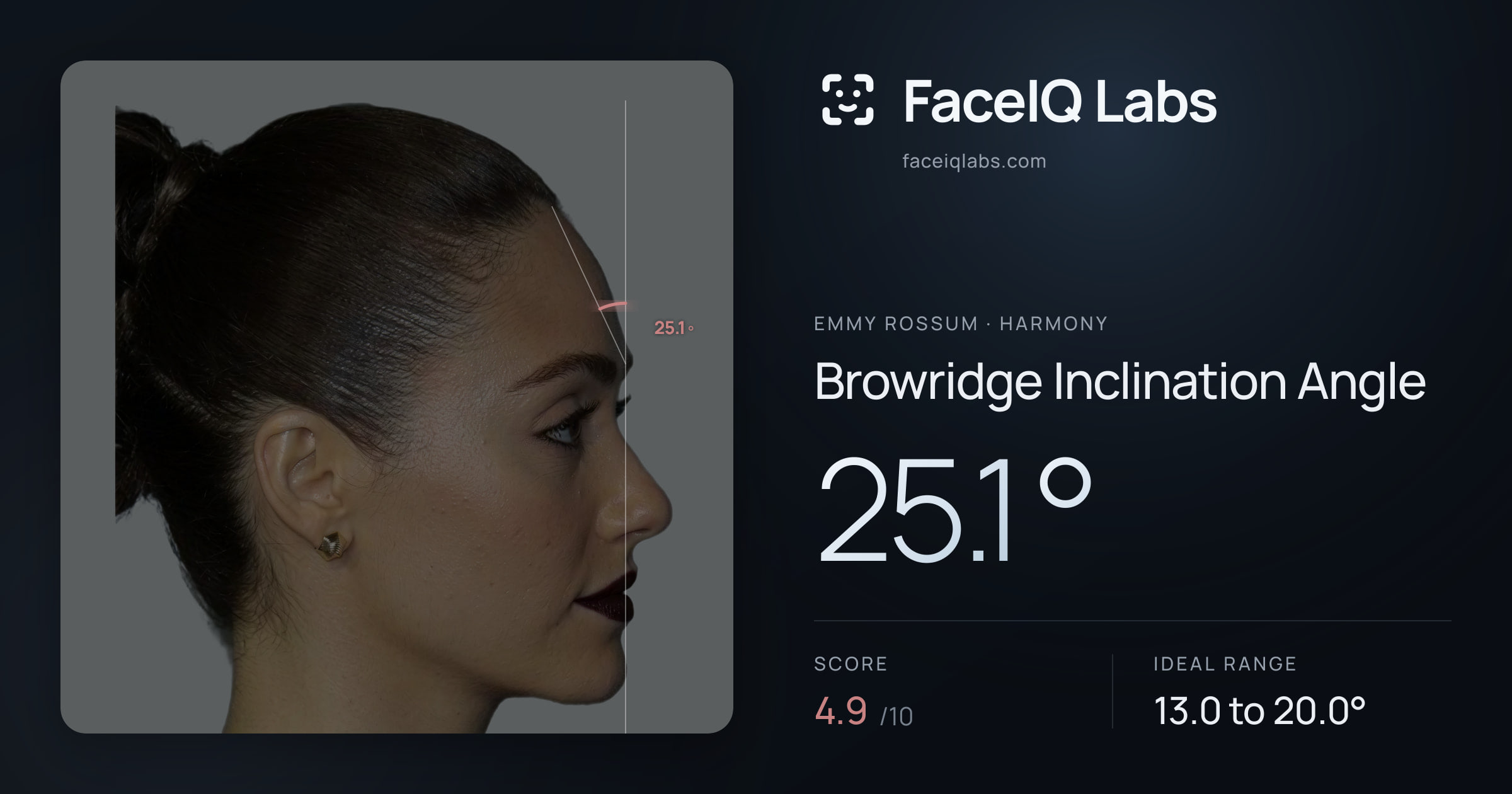 Emmy Rossum Browridge Inclination Angle: 25.1°, drawn on the photo