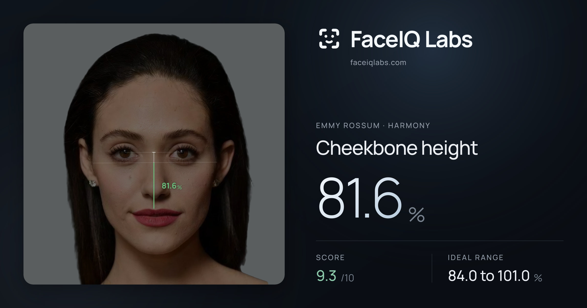 Emmy Rossum Cheekbone height: 81.6%, drawn on the photo