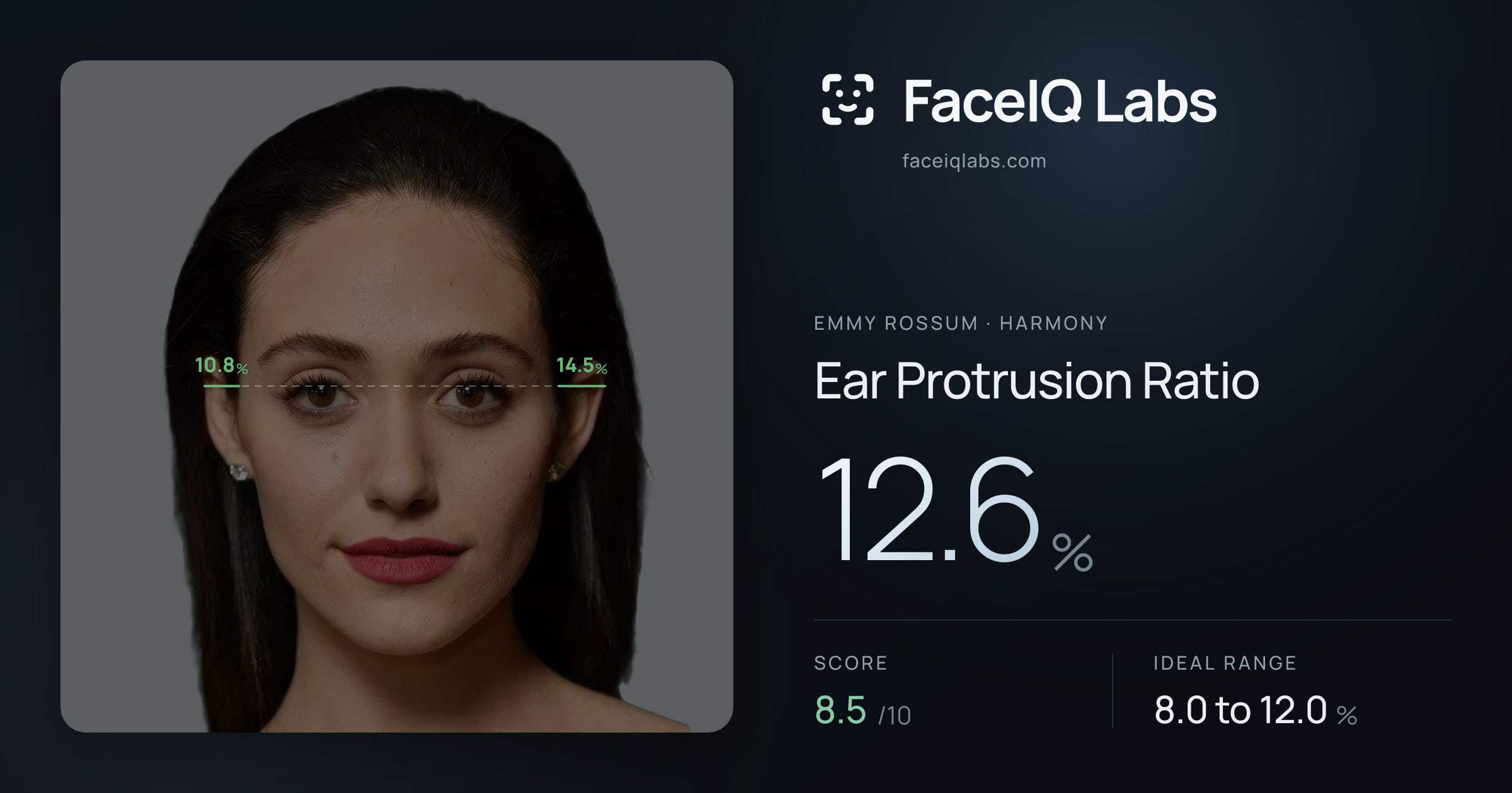 Emmy Rossum Ear Protrusion Ratio: 12.6%, drawn on the photo