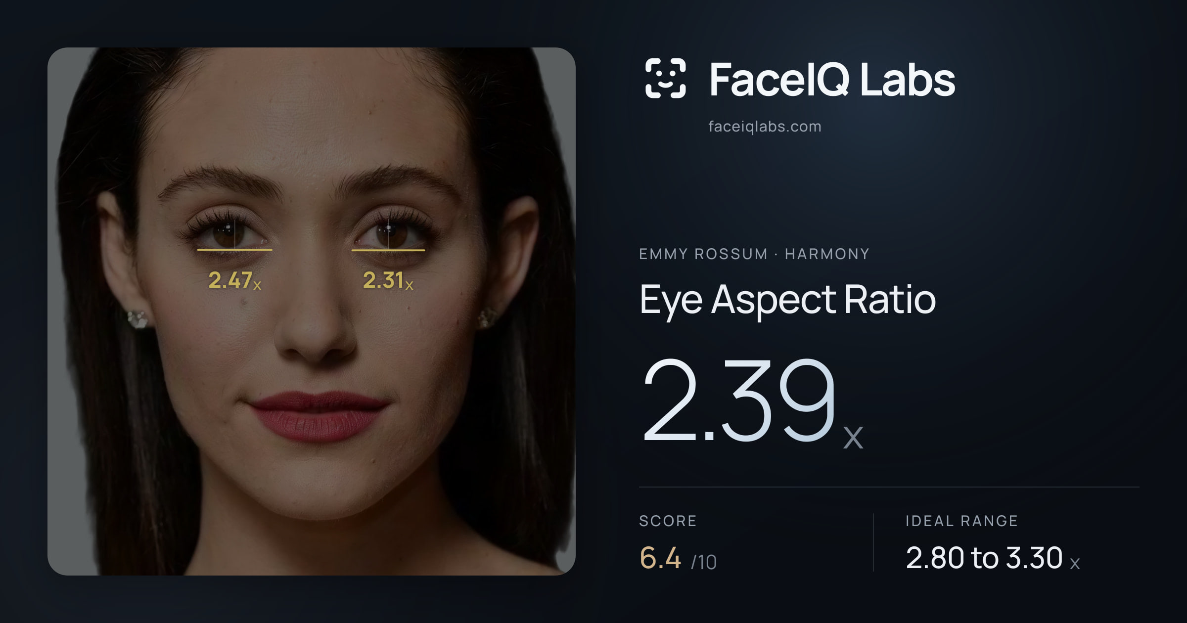 Emmy Rossum Eye Aspect Ratio: 2.39x, drawn on the photo