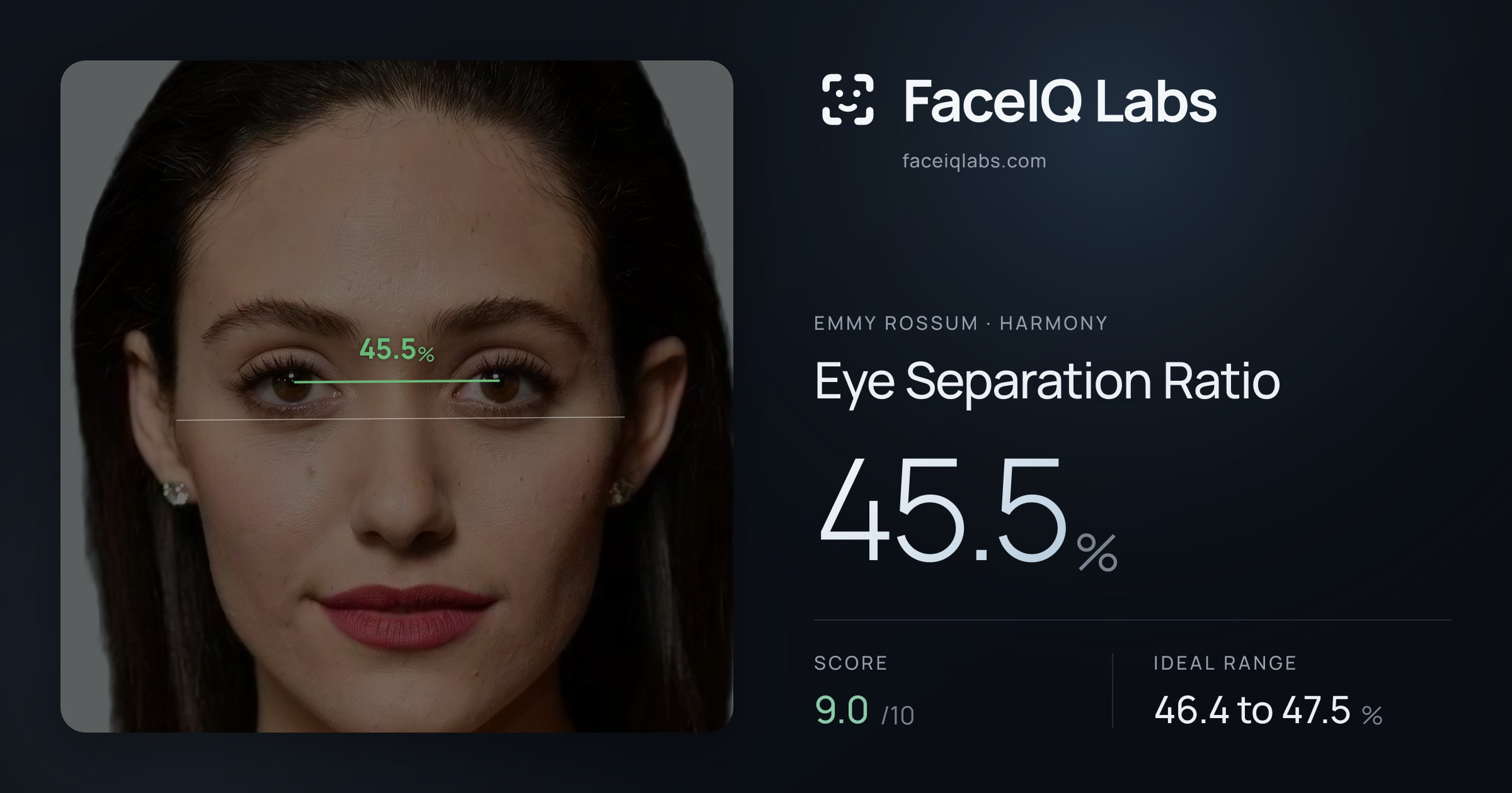 Emmy Rossum Eye Separation Ratio: 45.5%, drawn on the photo