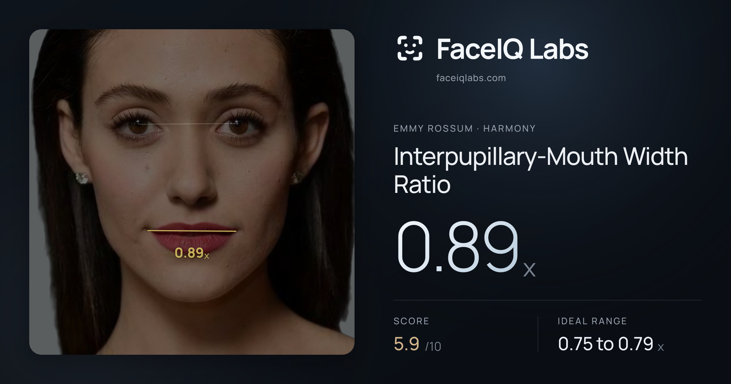 Emmy Rossum Interpupillary-Mouth Width Ratio: 0.89x, drawn on the photo