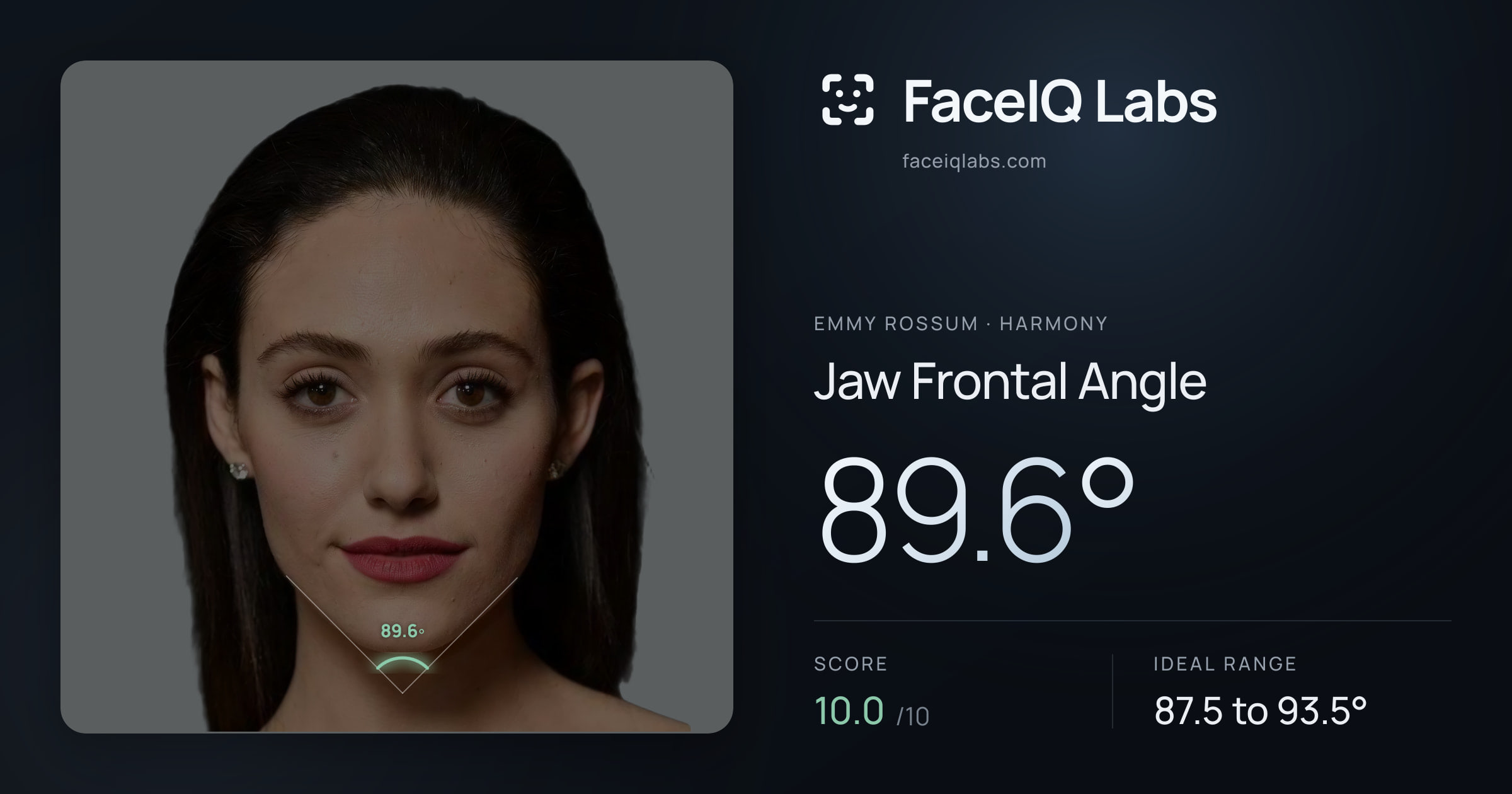 Emmy Rossum Jaw Frontal Angle: 89.6°, drawn on the photo