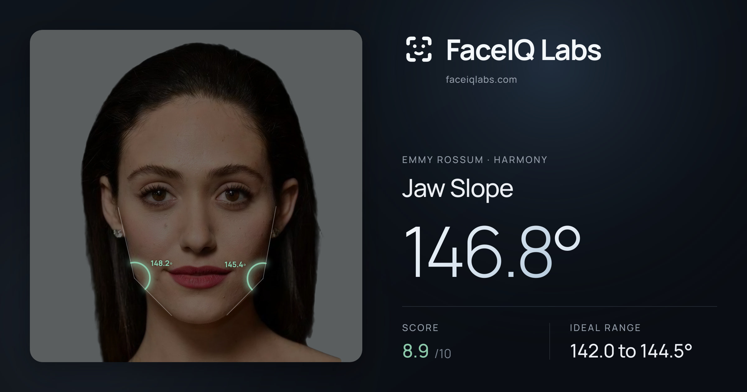 Emmy Rossum Jaw Slope: 146.8°, drawn on the photo