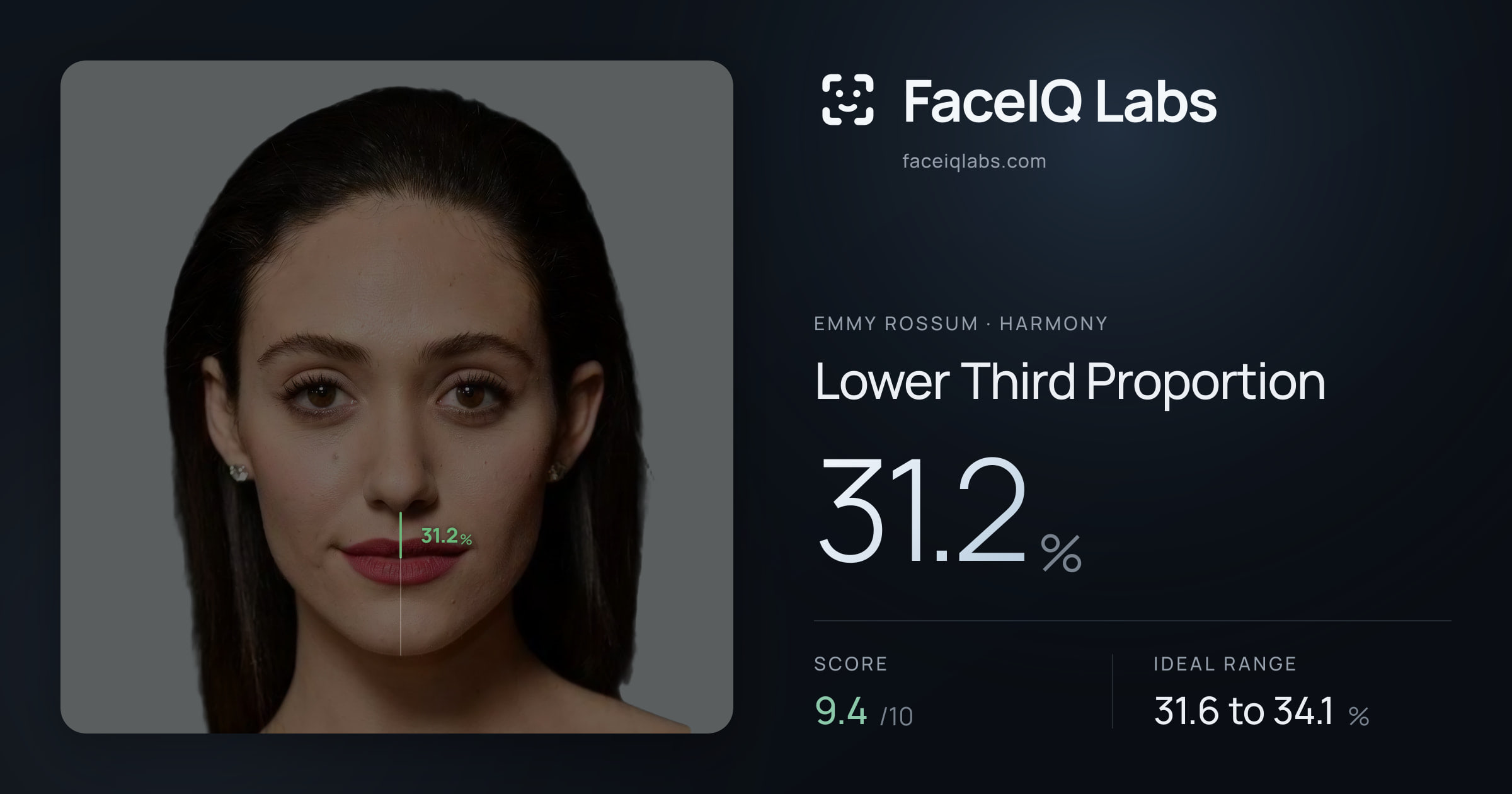 Emmy Rossum Lower Third Proportion: 31.2%, drawn on the photo