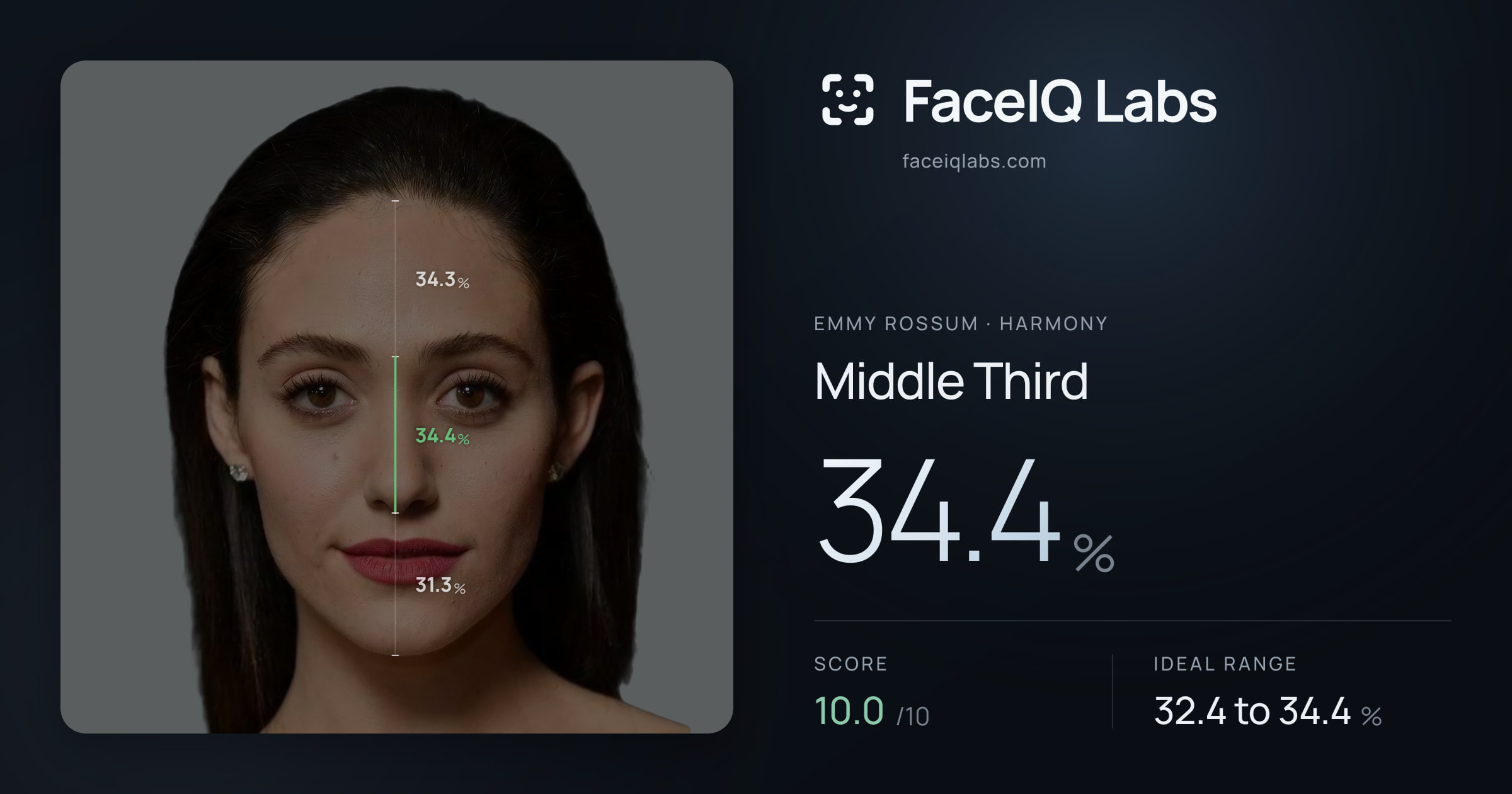 Emmy Rossum Middle Third: 34.4%, drawn on the photo