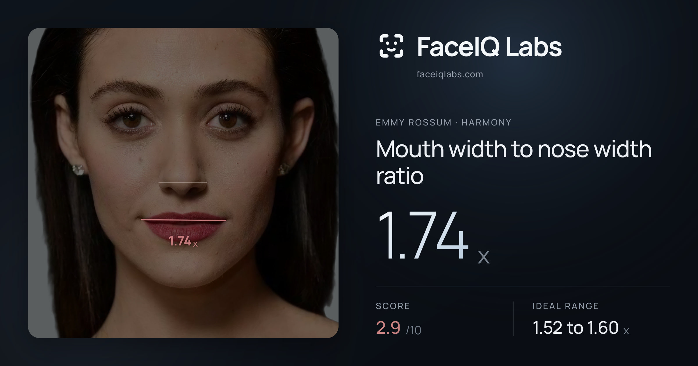 Emmy Rossum Mouth width to nose width ratio: 1.74x, drawn on the photo