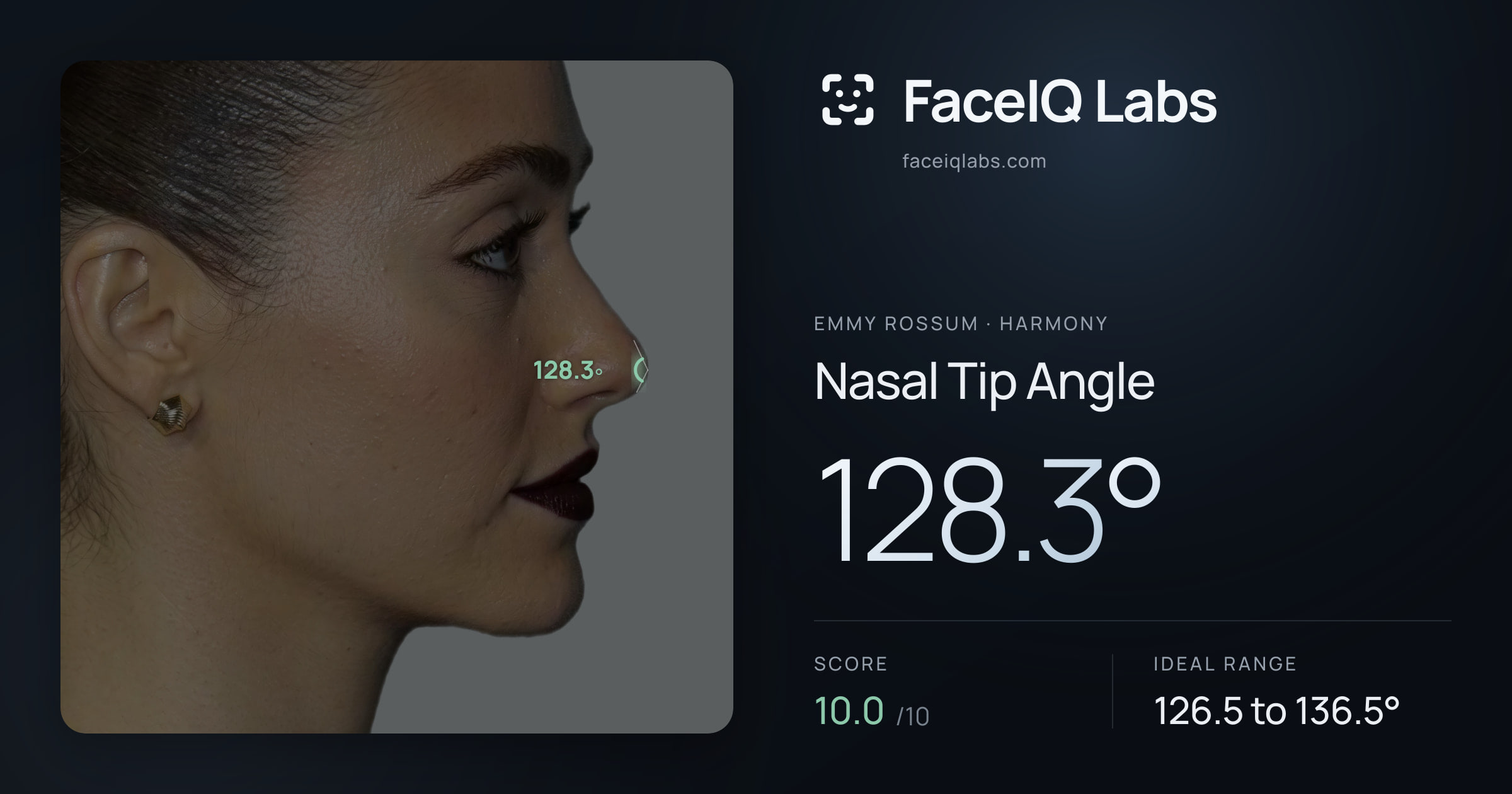 Emmy Rossum Nasal Tip Angle: 128.3°, drawn on the photo