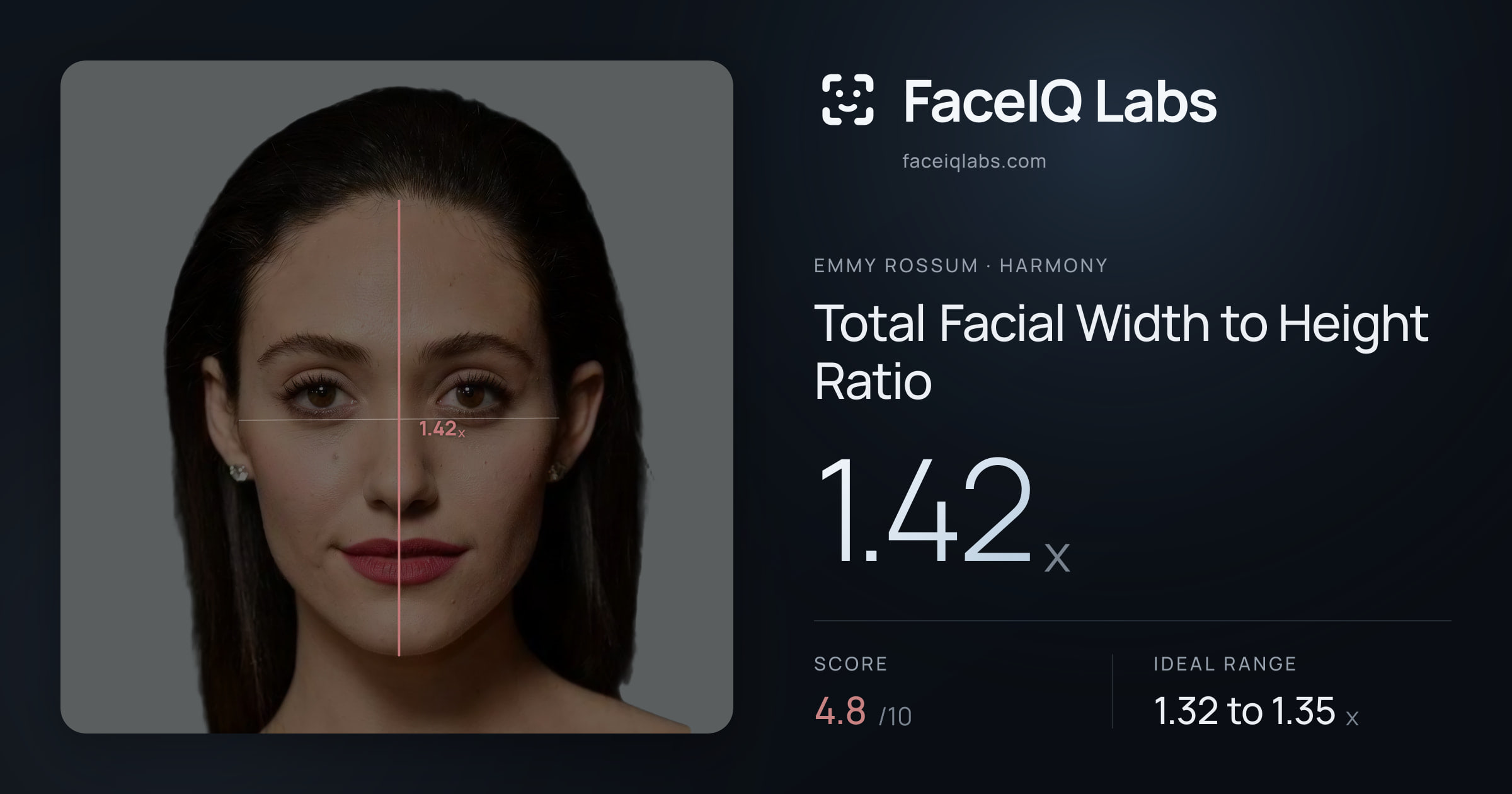 Emmy Rossum Total Facial Width to Height Ratio: 1.42x, drawn on the photo