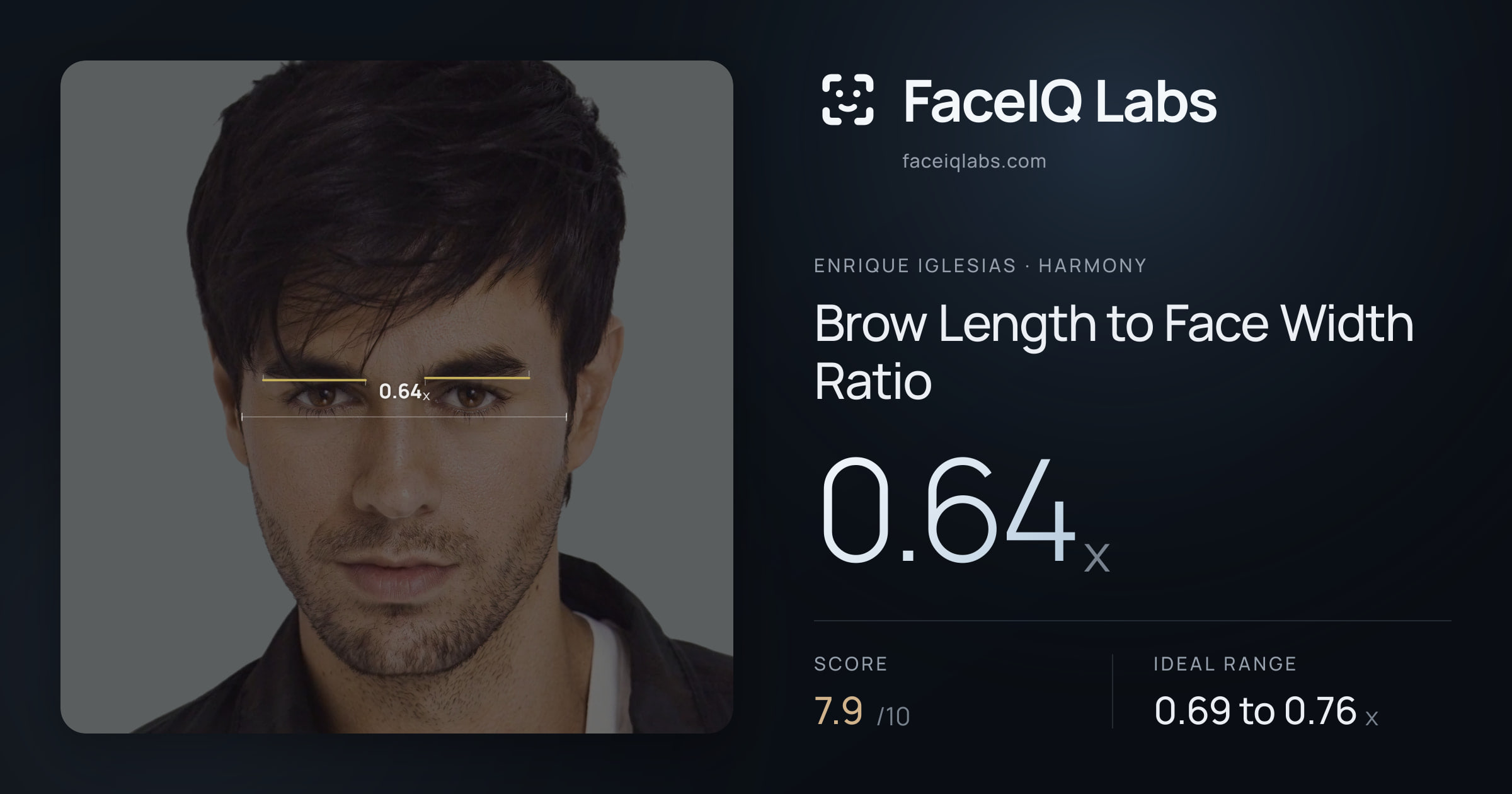 Enrique Iglesias Brow Length to Face Width Ratio: 0.64x, drawn on the photo