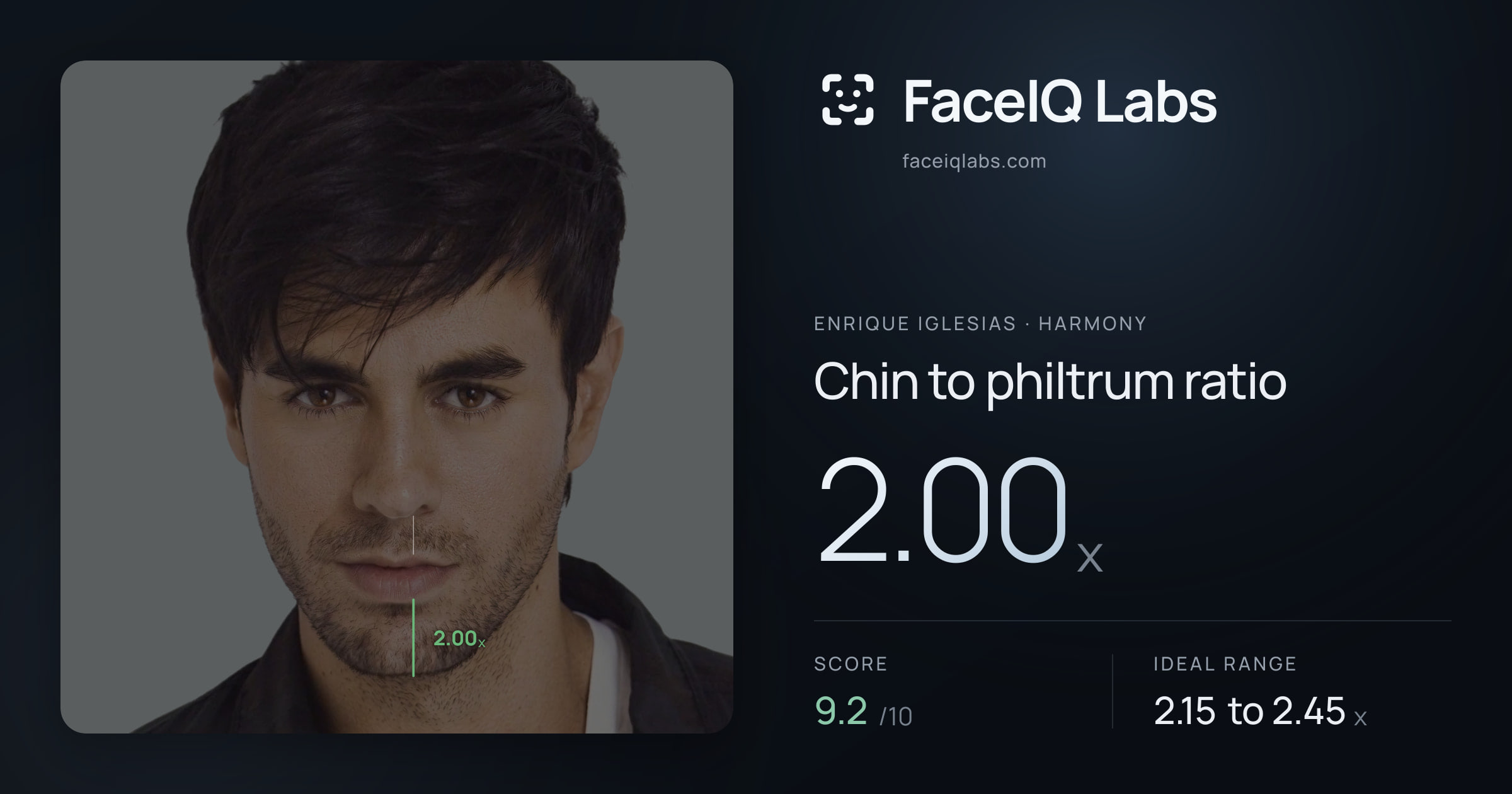Enrique Iglesias Chin to philtrum ratio: 2.00x, drawn on the photo