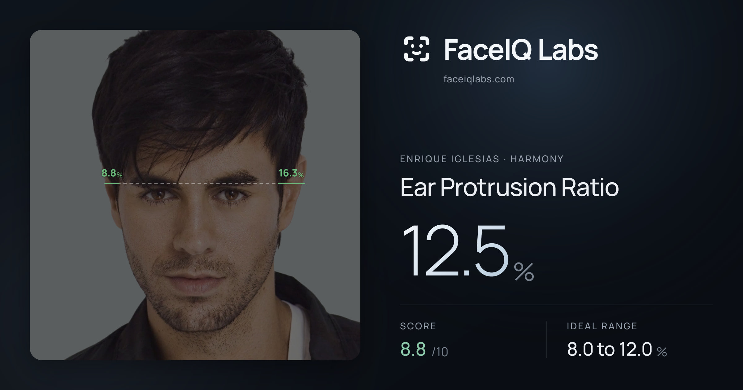 Enrique Iglesias Ear Protrusion Ratio: 12.5%, drawn on the photo