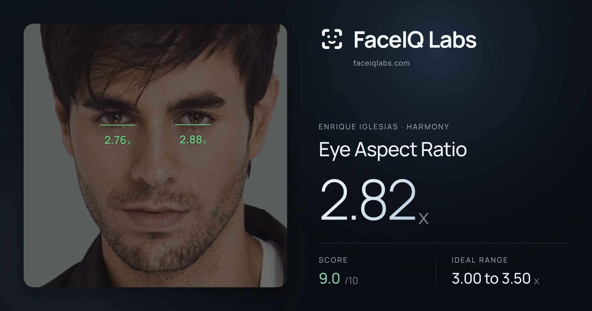 Enrique Iglesias Eye Aspect Ratio: 2.82x, drawn on the photo