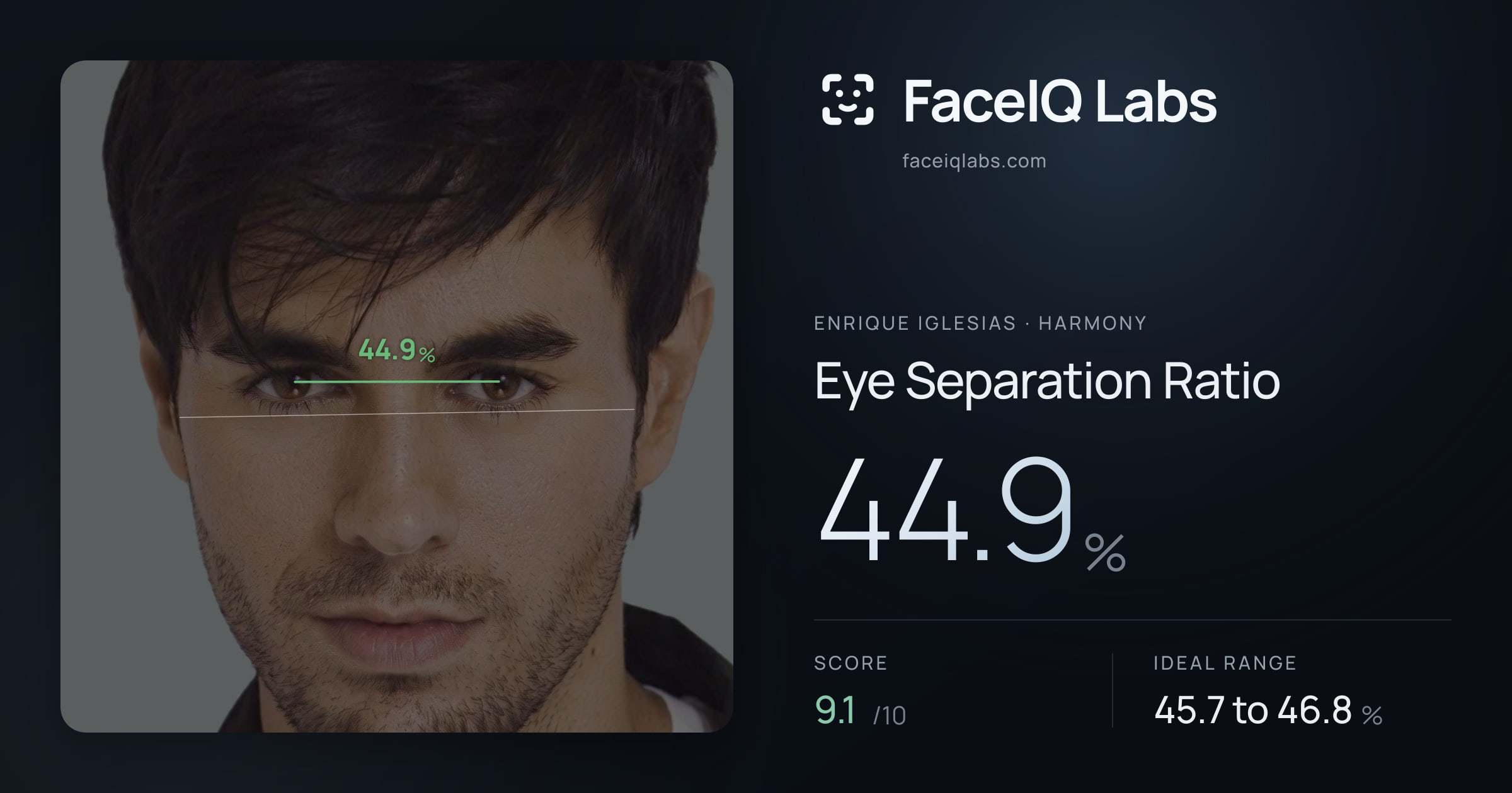 Enrique Iglesias Eye Separation Ratio: 44.9%, drawn on the photo