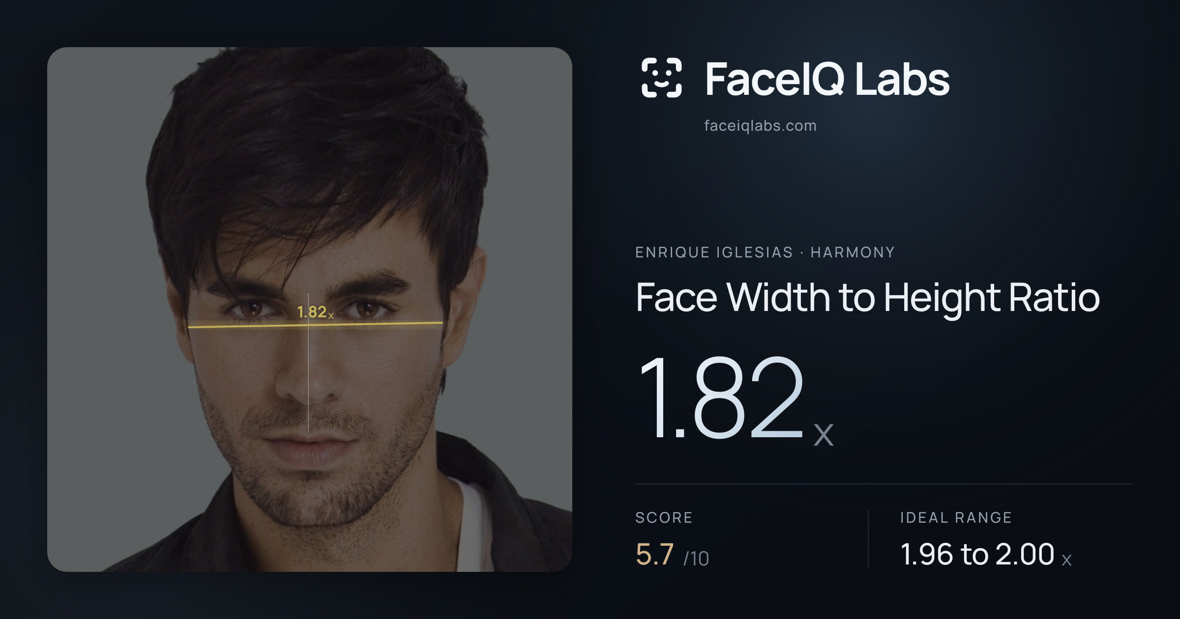 Enrique Iglesias Face Width to Height Ratio: 1.82x, drawn on the photo