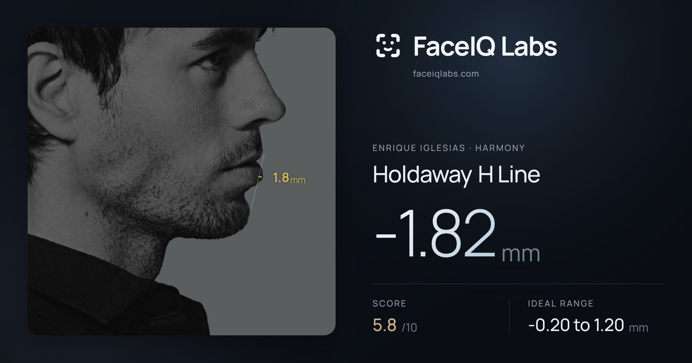 Enrique Iglesias Holdaway H Line: -1.82mm, drawn on the photo