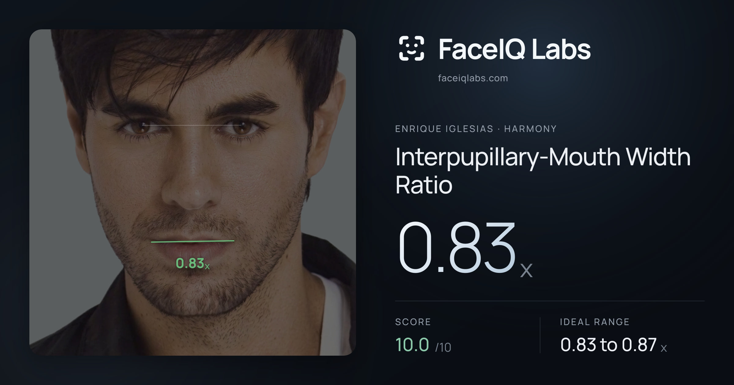 Enrique Iglesias Interpupillary-Mouth Width Ratio: 0.83x, drawn on the photo