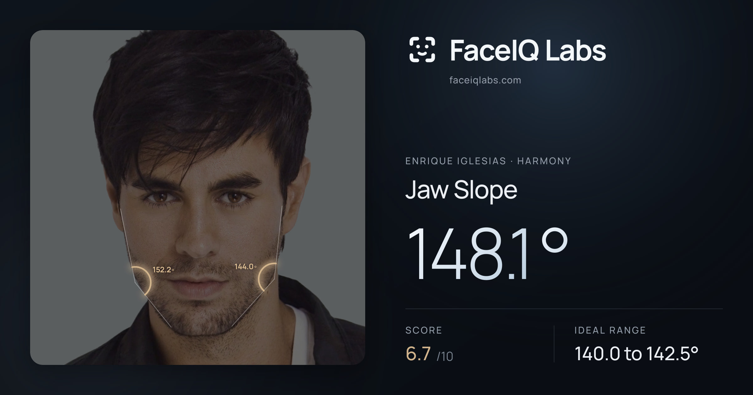 Enrique Iglesias Jaw Slope: 148.1°, drawn on the photo