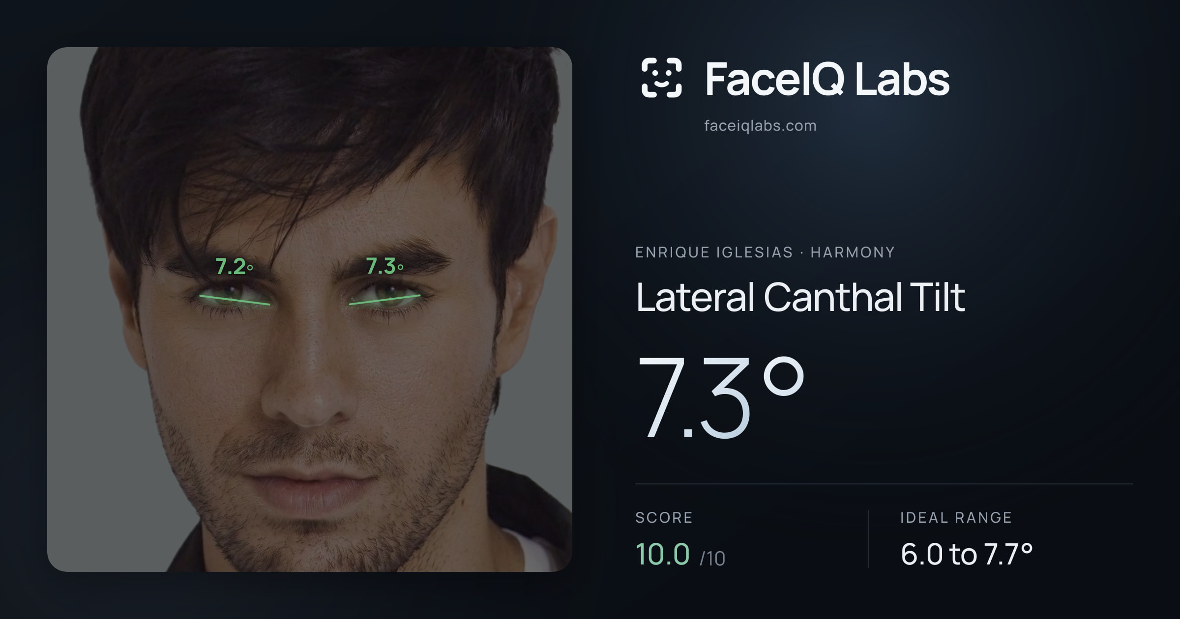 Enrique Iglesias Lateral Canthal Tilt: 7.3°, drawn on the photo
