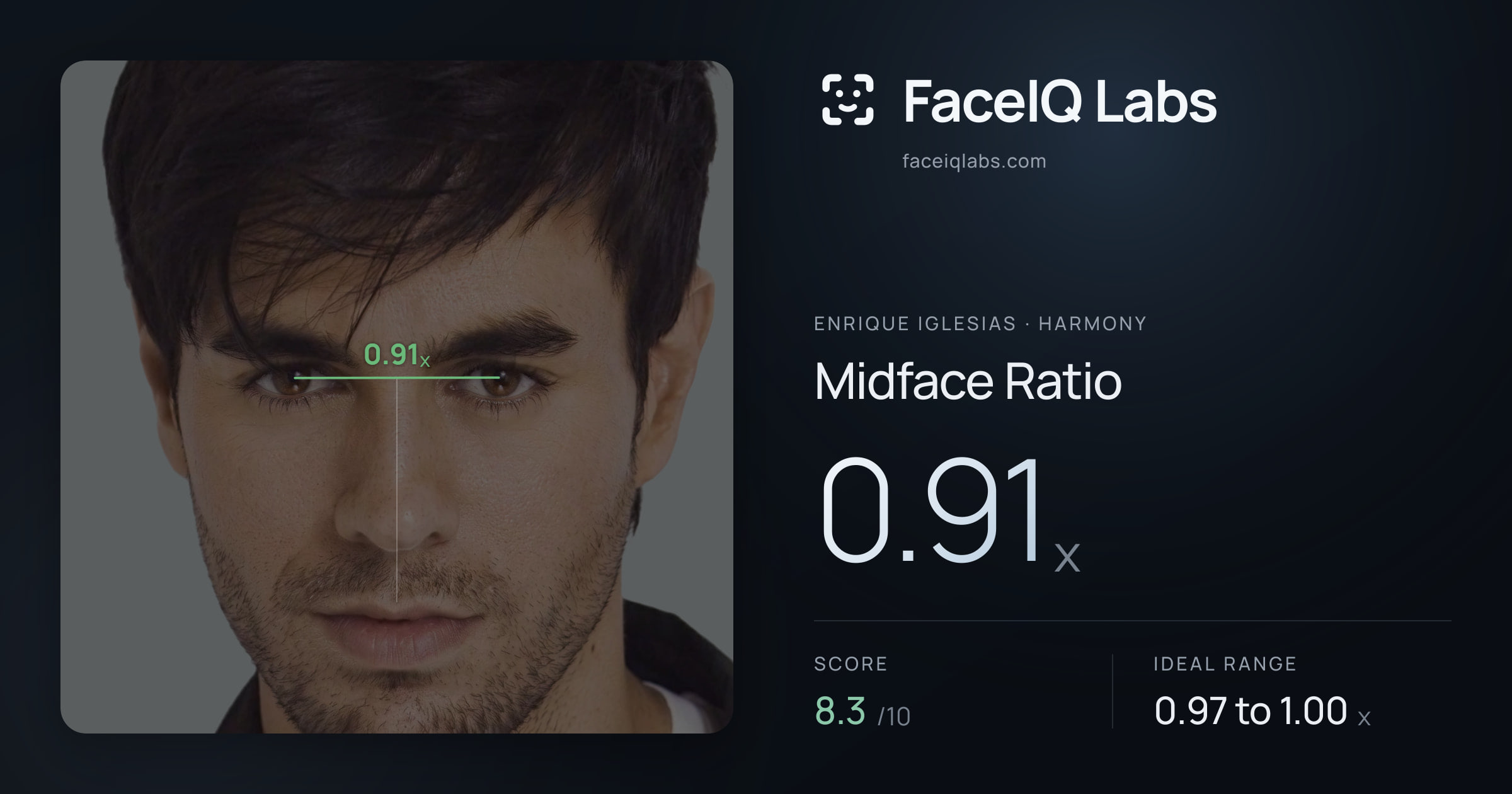 Enrique Iglesias Midface Ratio: 0.91x, drawn on the photo