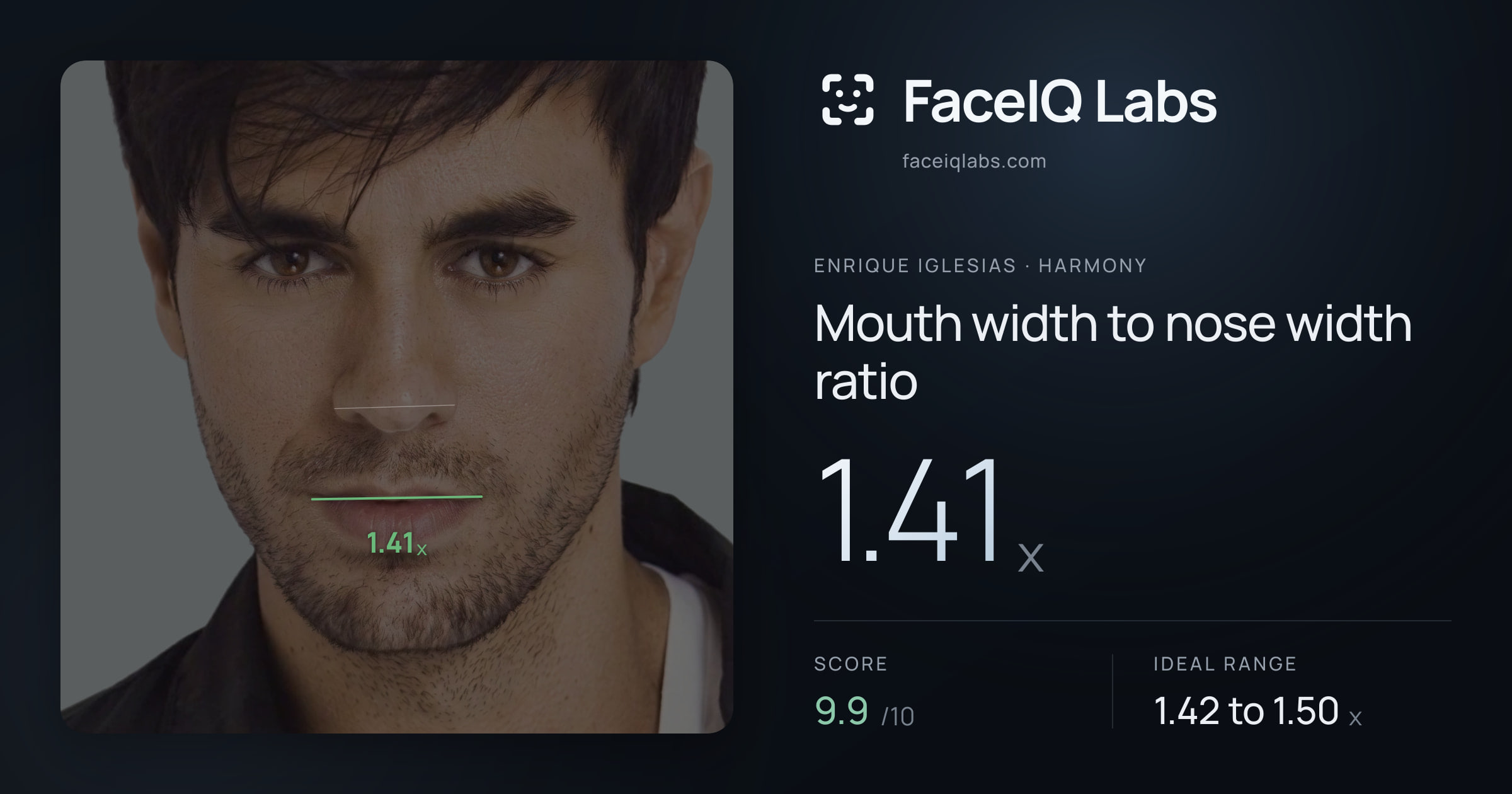 Enrique Iglesias Mouth width to nose width ratio: 1.41x, drawn on the photo