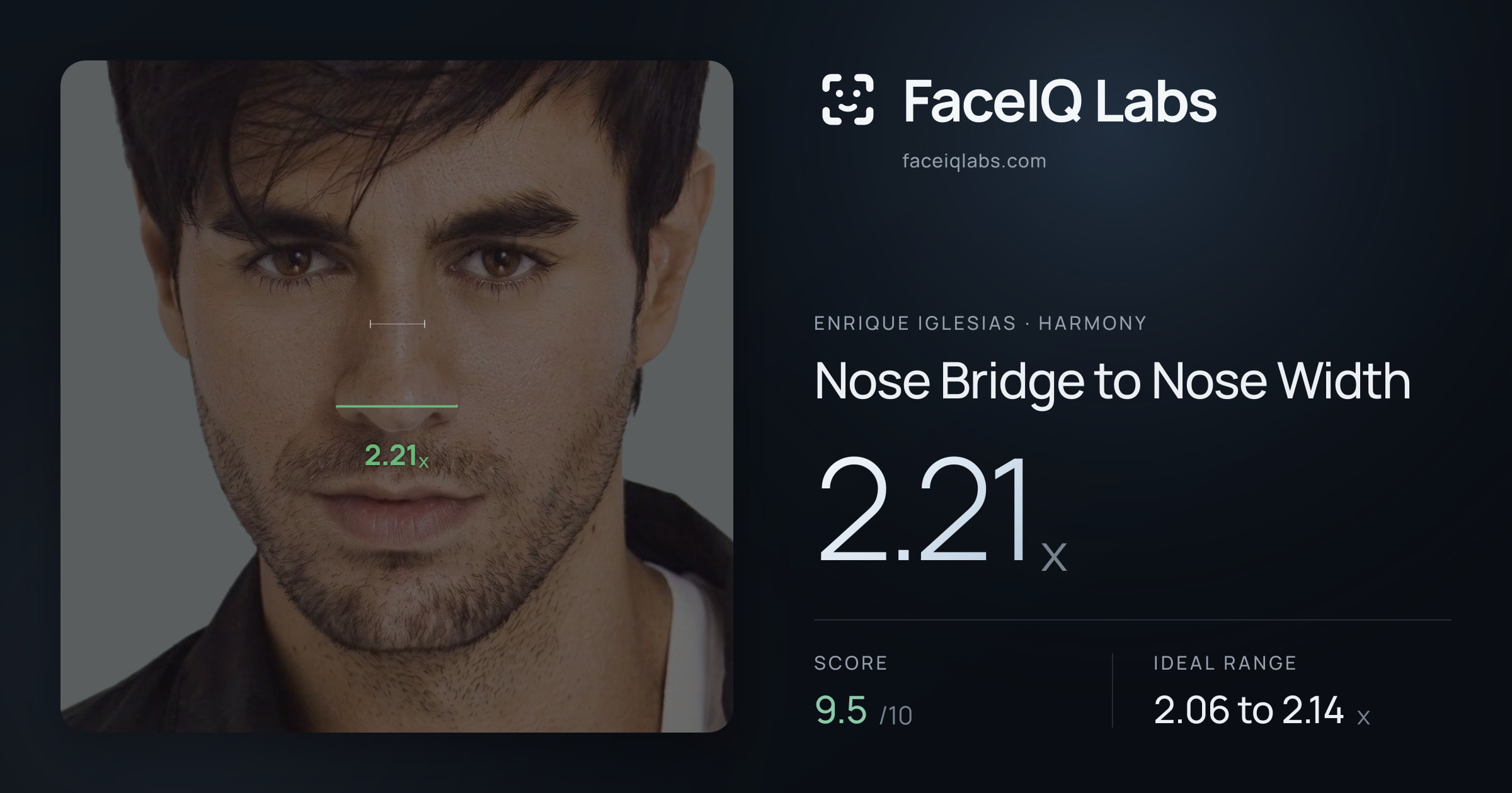 Enrique Iglesias Nose Bridge to Nose Width: 2.21x, drawn on the photo
