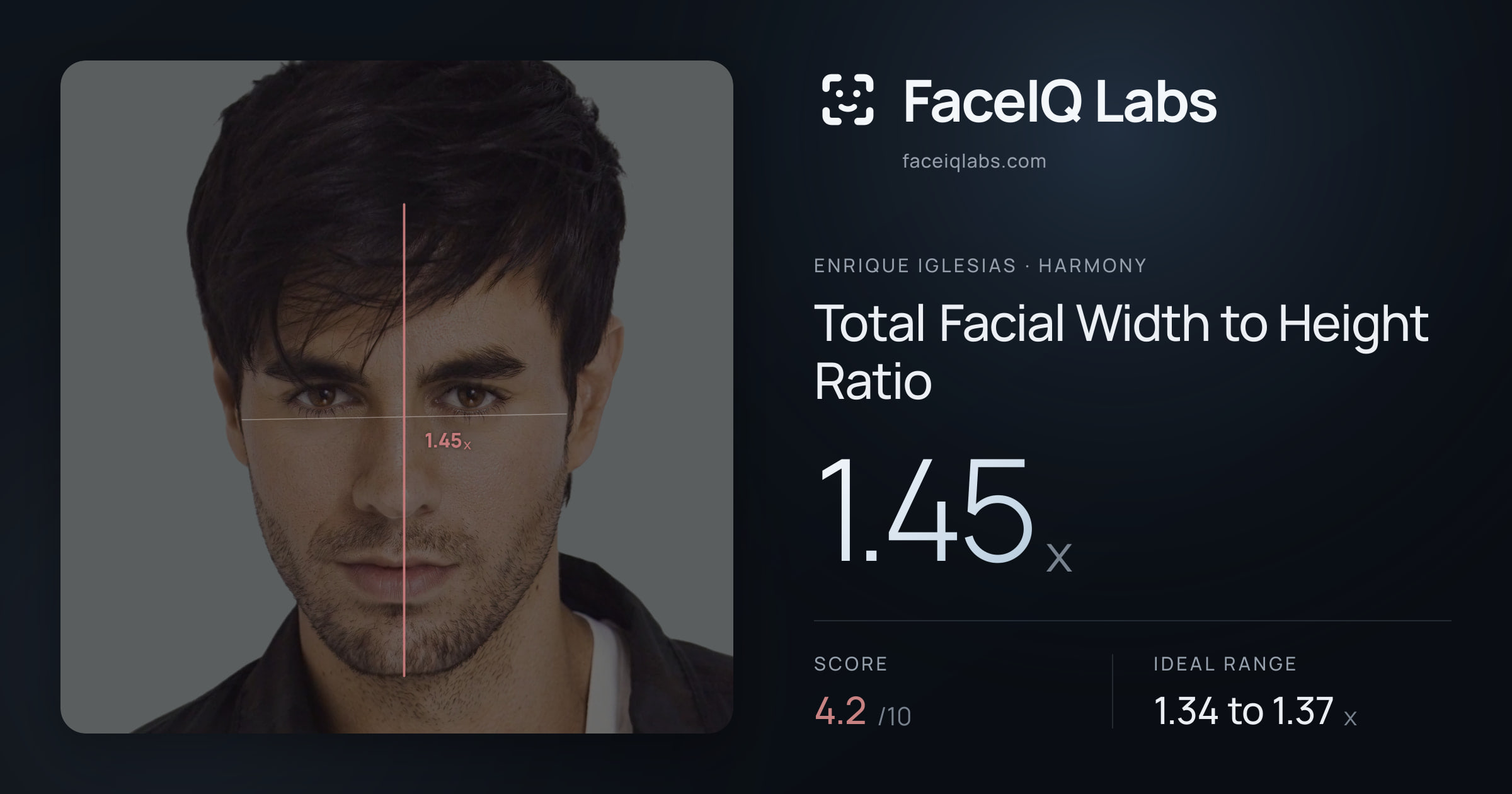 Enrique Iglesias Total Facial Width to Height Ratio: 1.45x, drawn on the photo