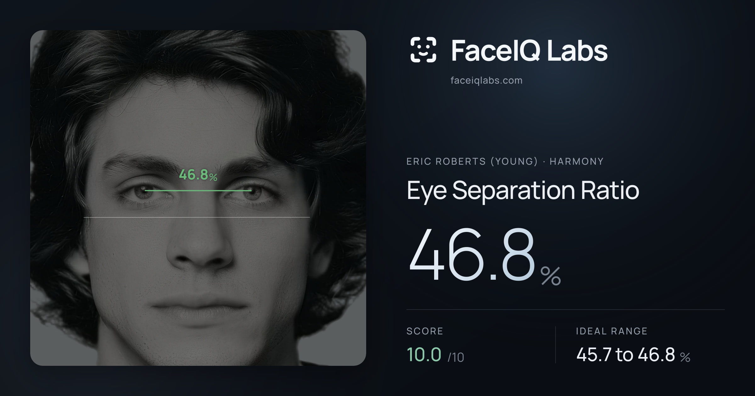Eric Roberts (Young) Eye Separation Ratio: 46.8%, drawn on the photo