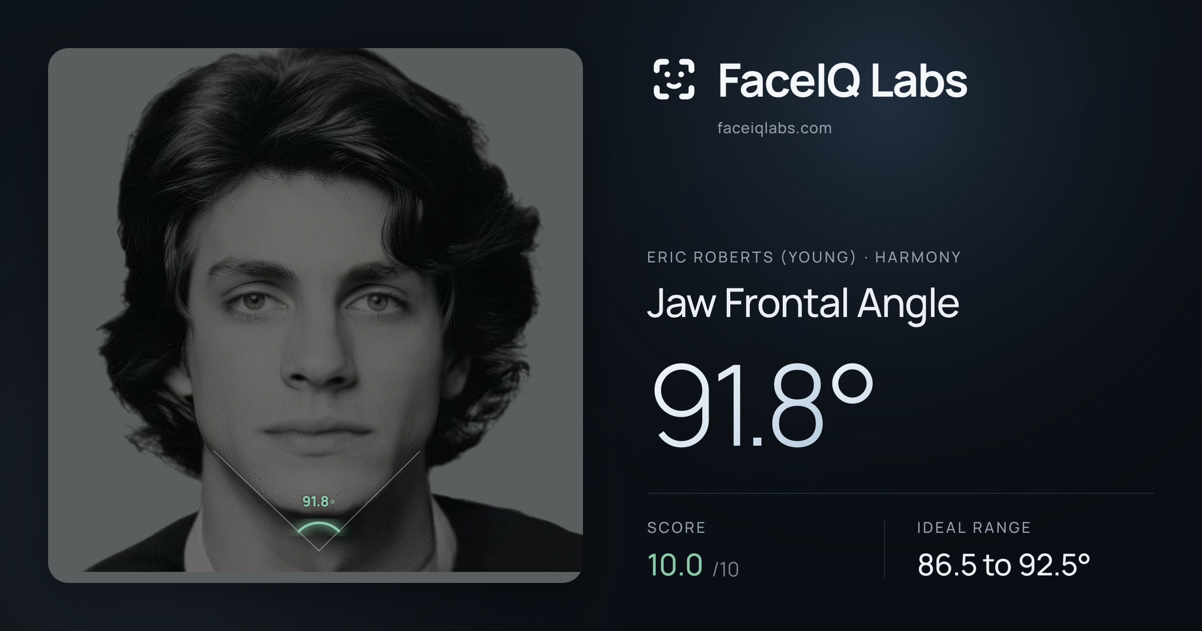 Eric Roberts (Young) Jaw Frontal Angle: 91.8°, drawn on the photo