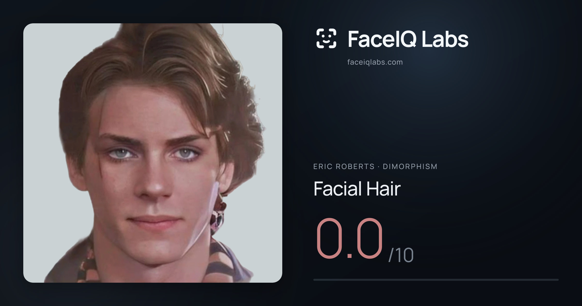 Eric Roberts Facial Hair: 0.0/10, drawn on the photo