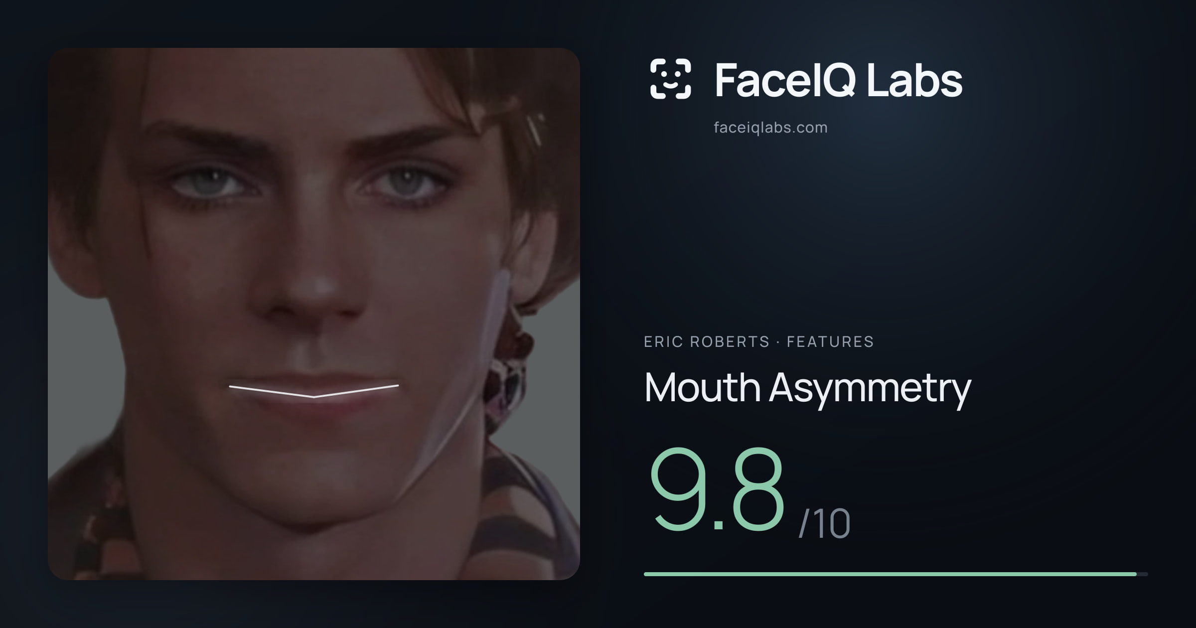 Eric Roberts Mouth Asymmetry: 9.8/10, drawn on the photo