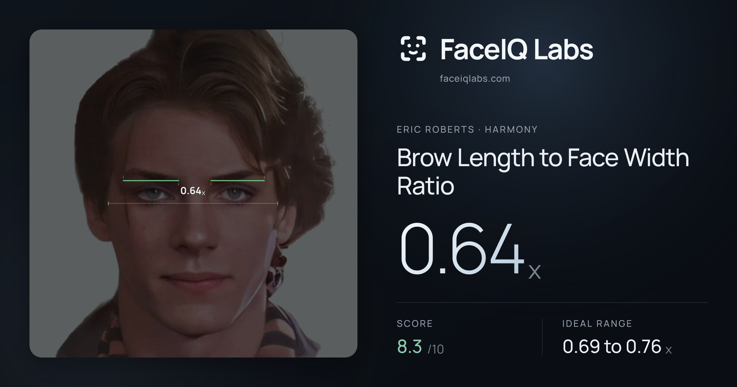 Eric Roberts Brow Length to Face Width Ratio: 0.64x, drawn on the photo