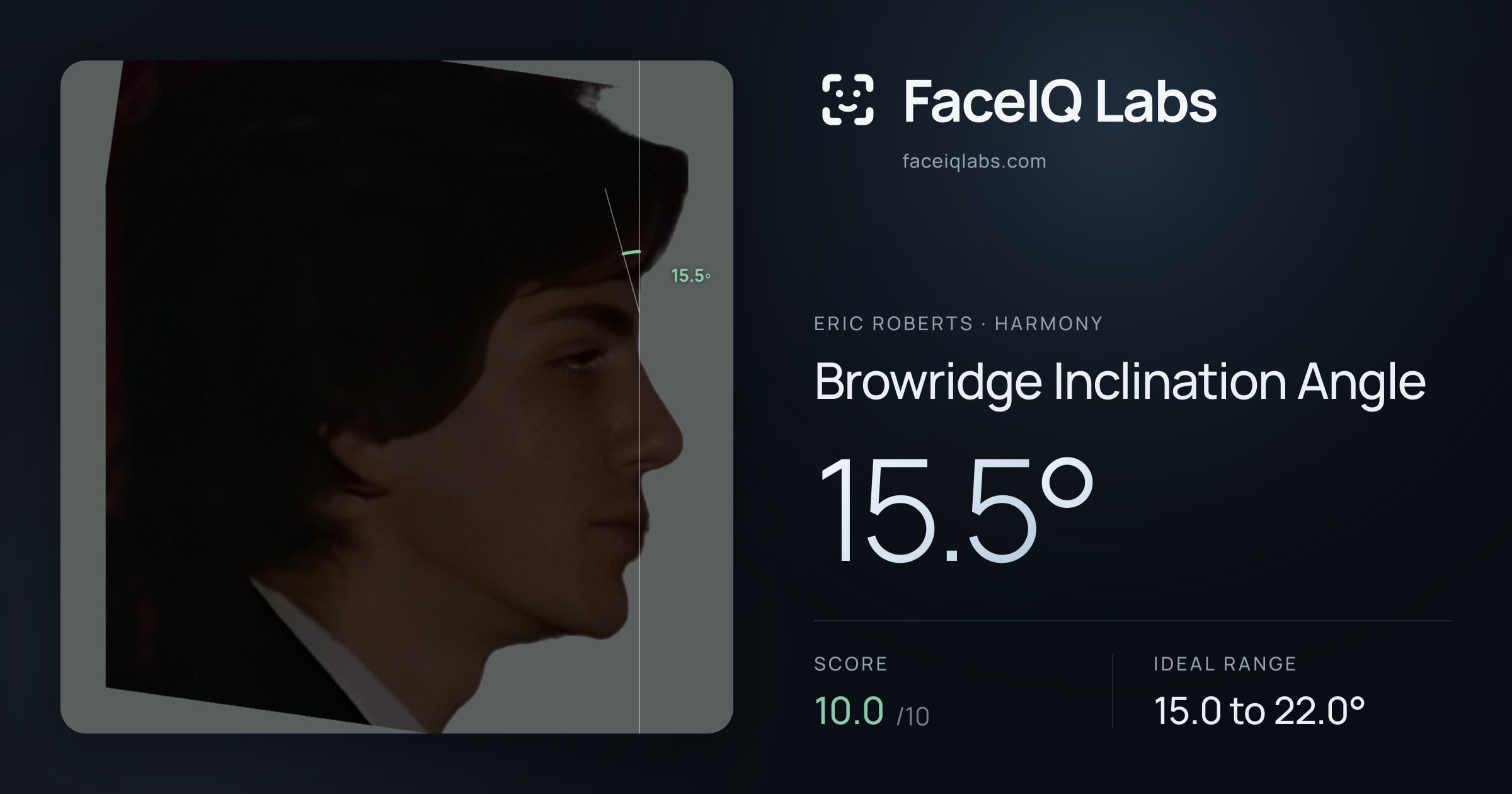 Eric Roberts Browridge Inclination Angle: 15.5°, drawn on the photo