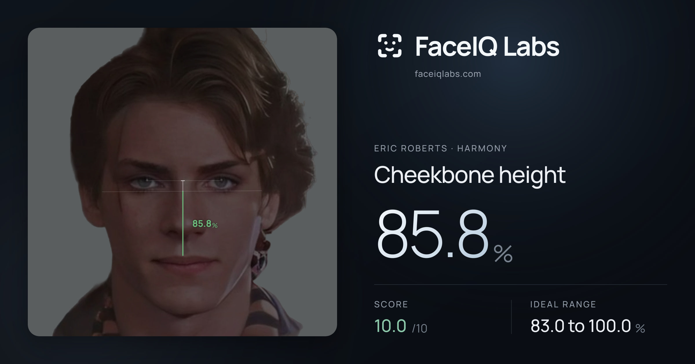 Eric Roberts Cheekbone height: 85.8%, drawn on the photo