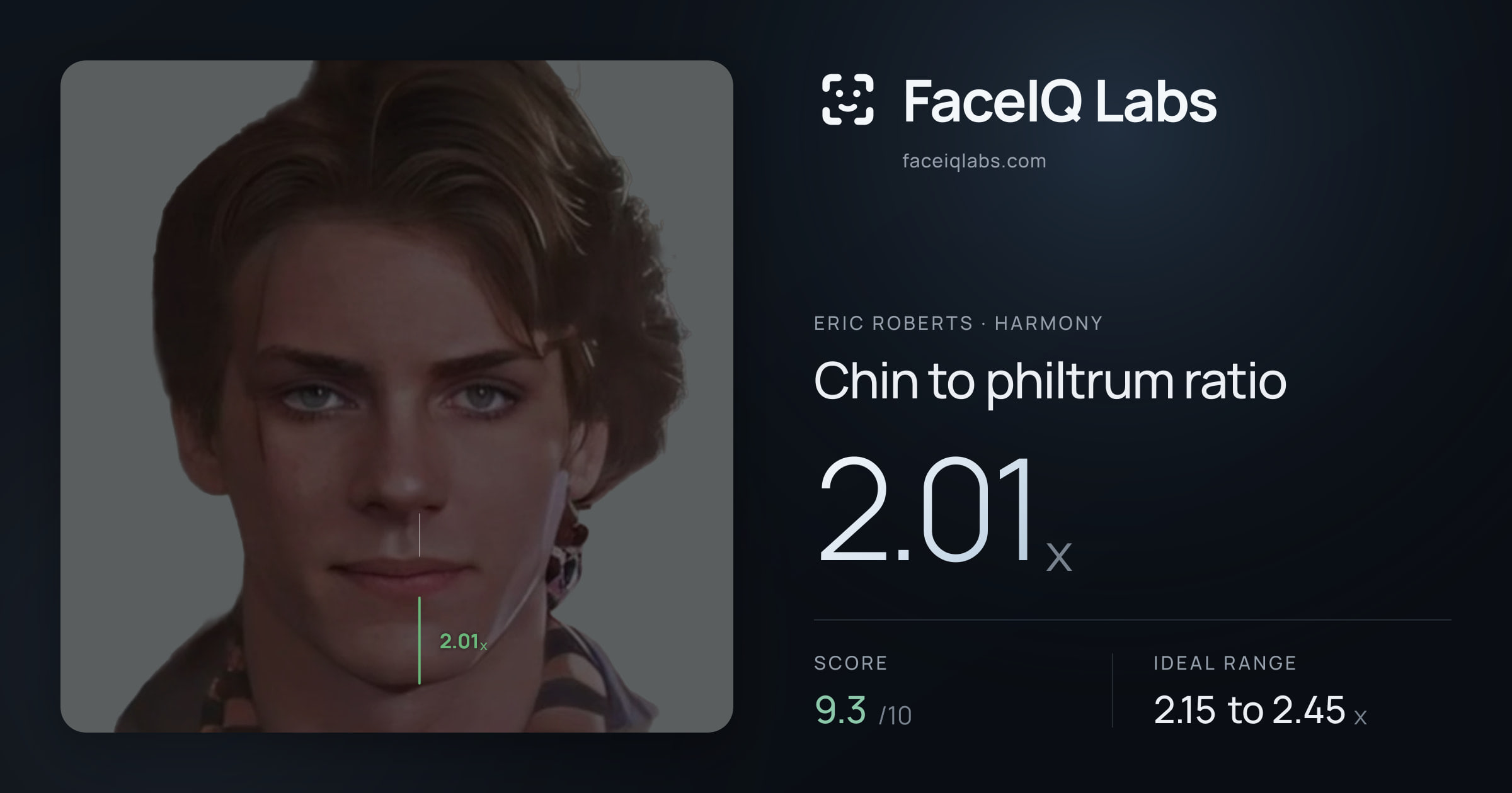 Eric Roberts Chin to philtrum ratio: 2.01x, drawn on the photo
