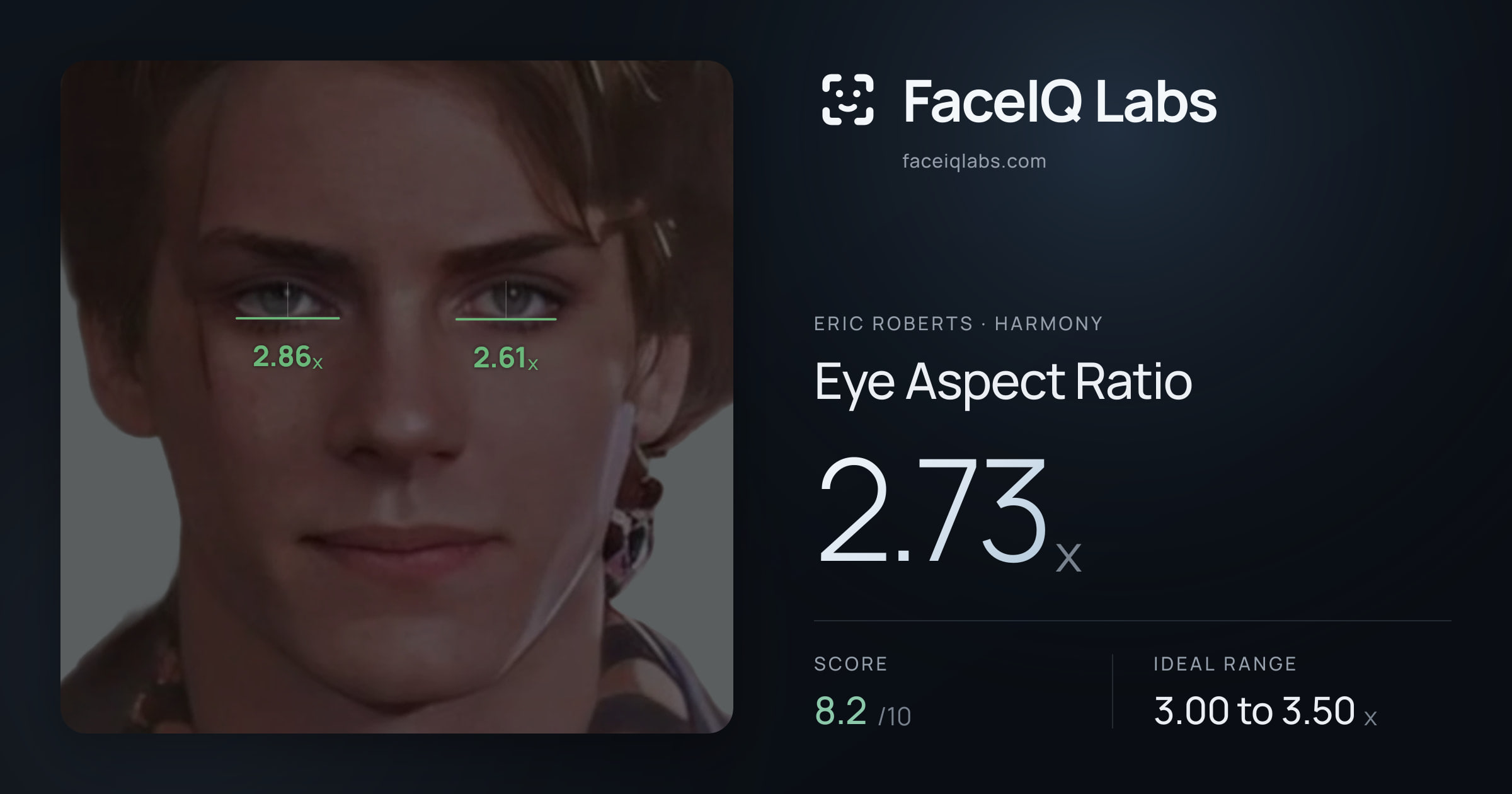 Eric Roberts Eye Aspect Ratio: 2.73x, drawn on the photo