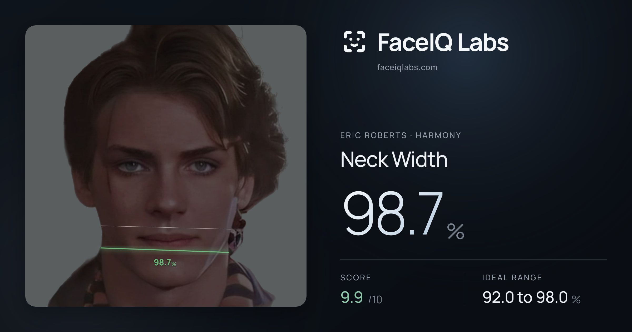 Eric Roberts Neck Width: 98.7%, drawn on the photo