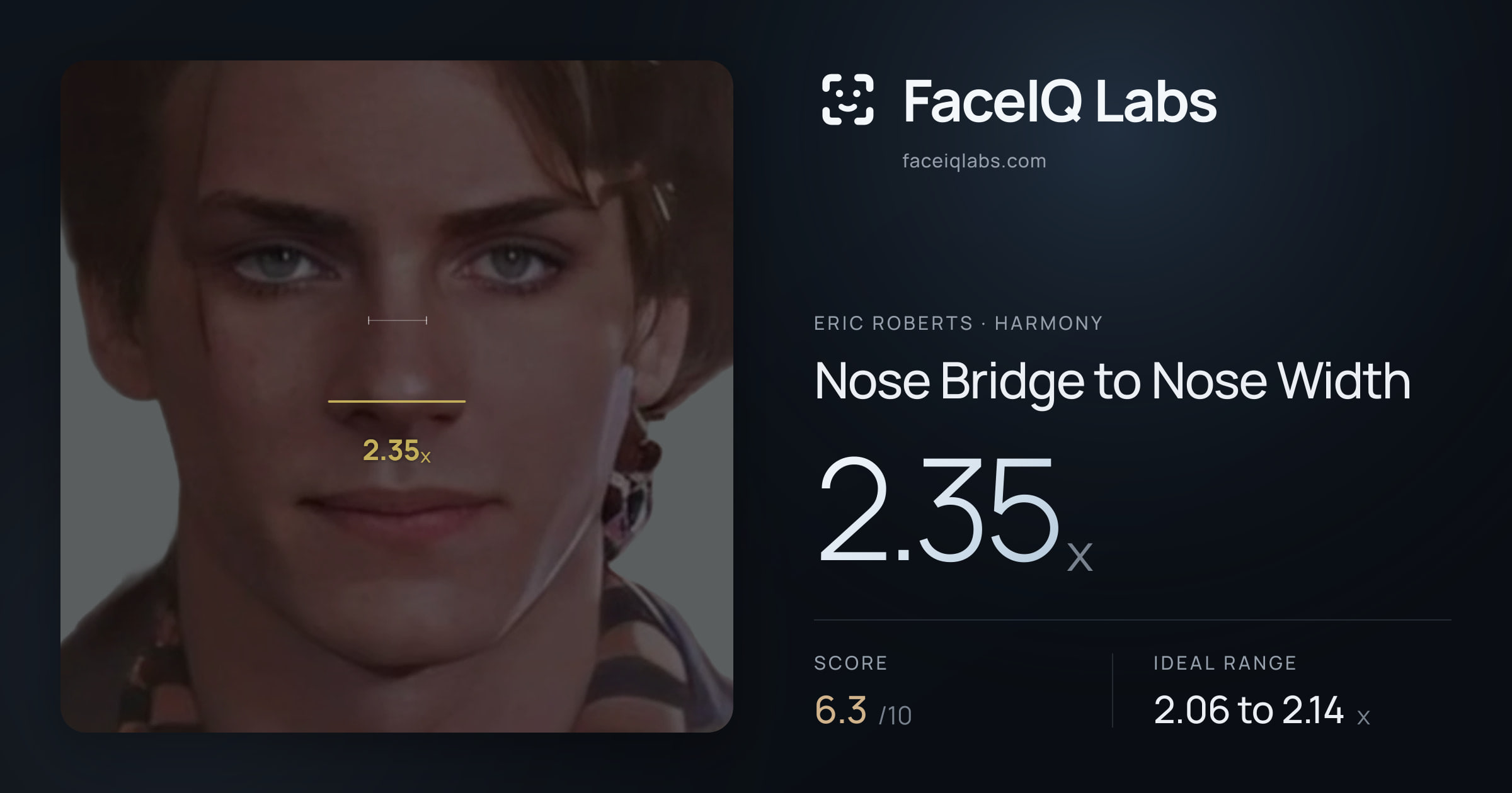 Eric Roberts Nose Bridge to Nose Width: 2.35x, drawn on the photo