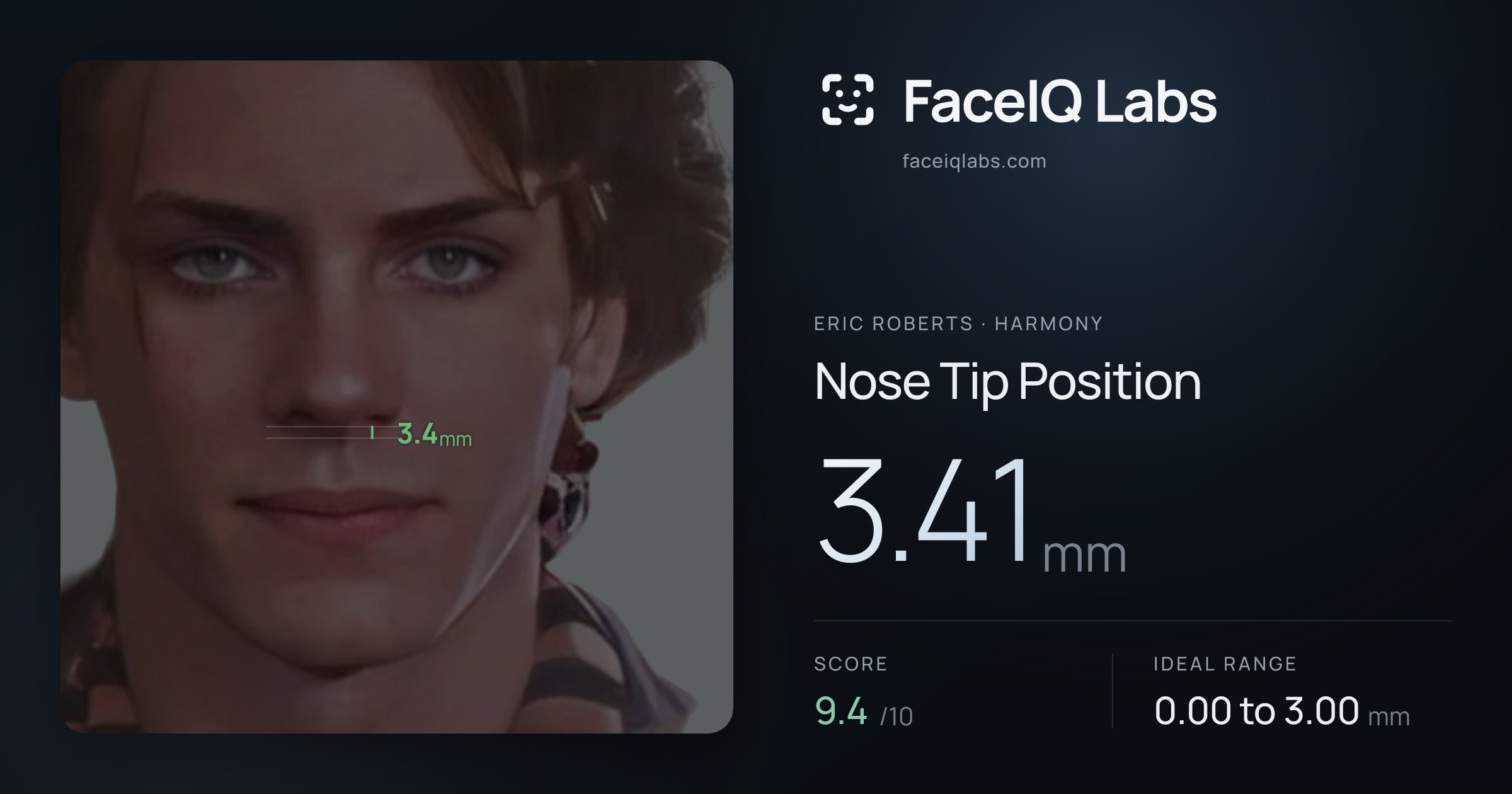 Eric Roberts Nose Tip Position: 3.41mm, drawn on the photo