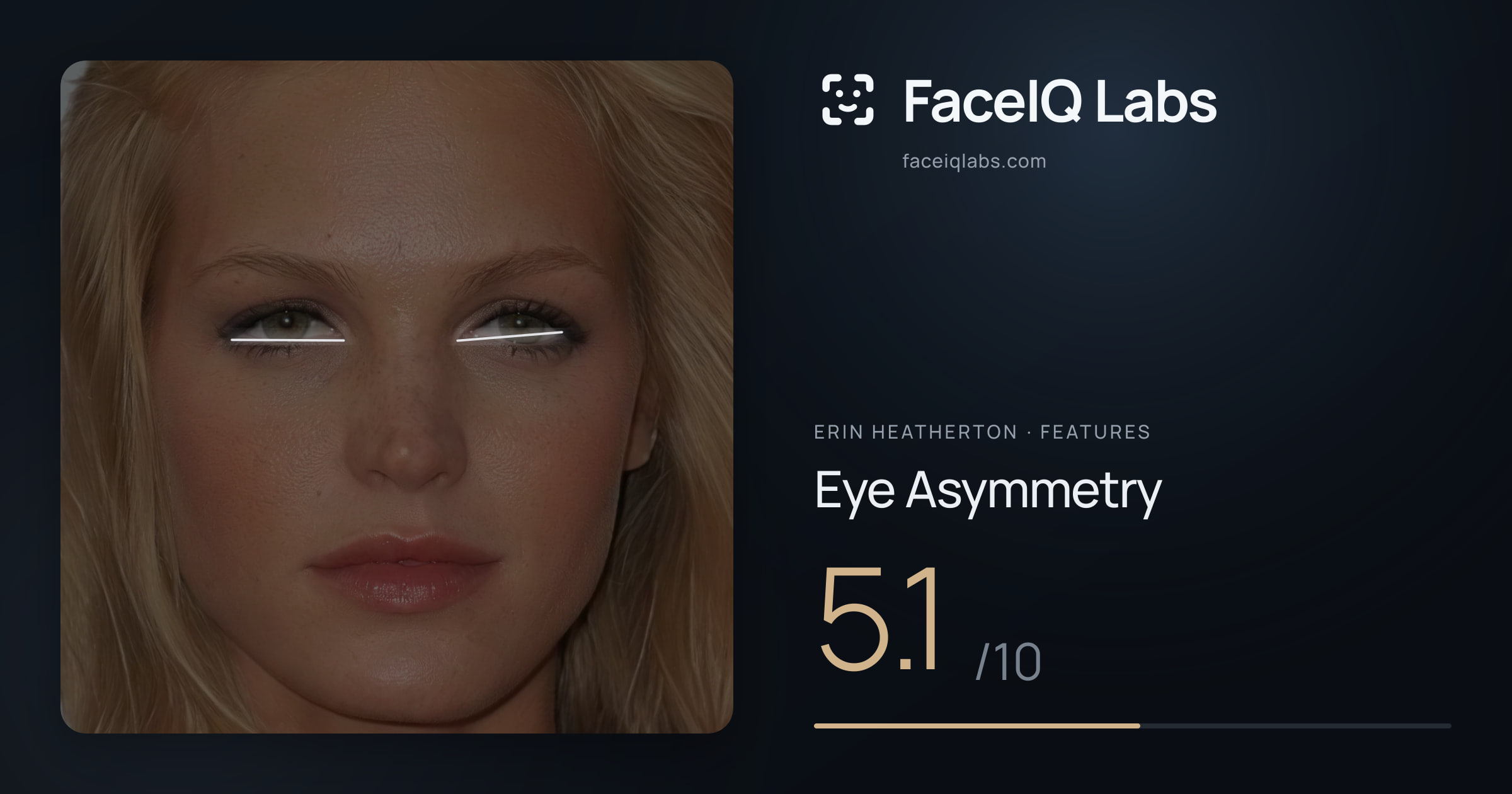 Erin Heatherton Eye Asymmetry: 5.1/10, drawn on the photo