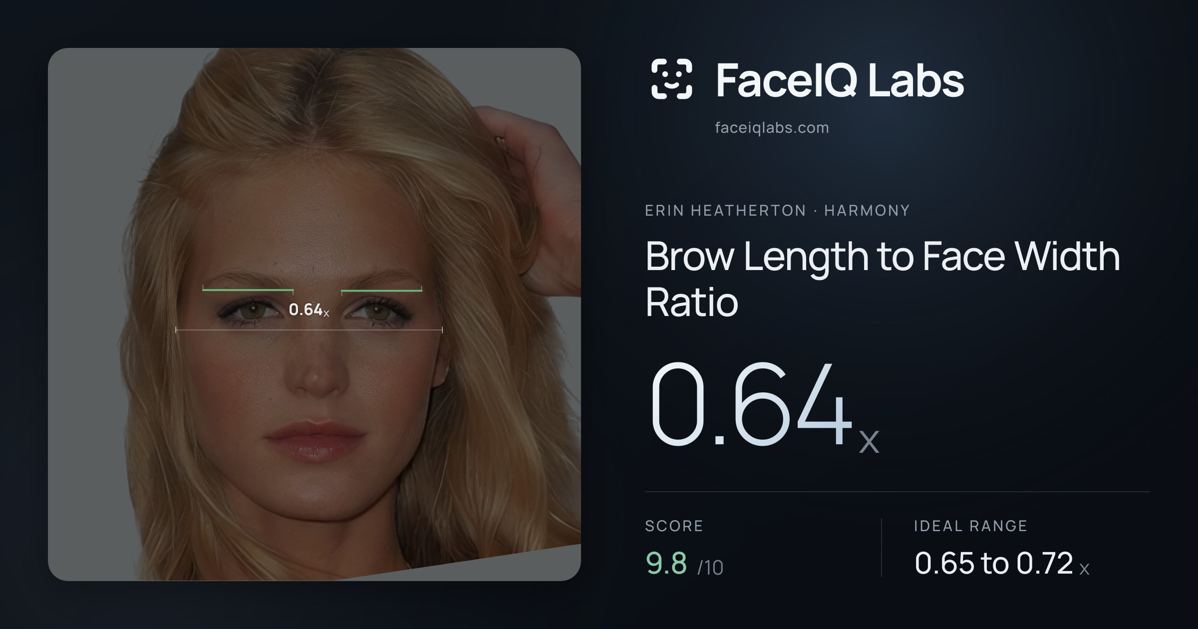 Erin Heatherton Brow Length to Face Width Ratio: 0.64x, drawn on the photo