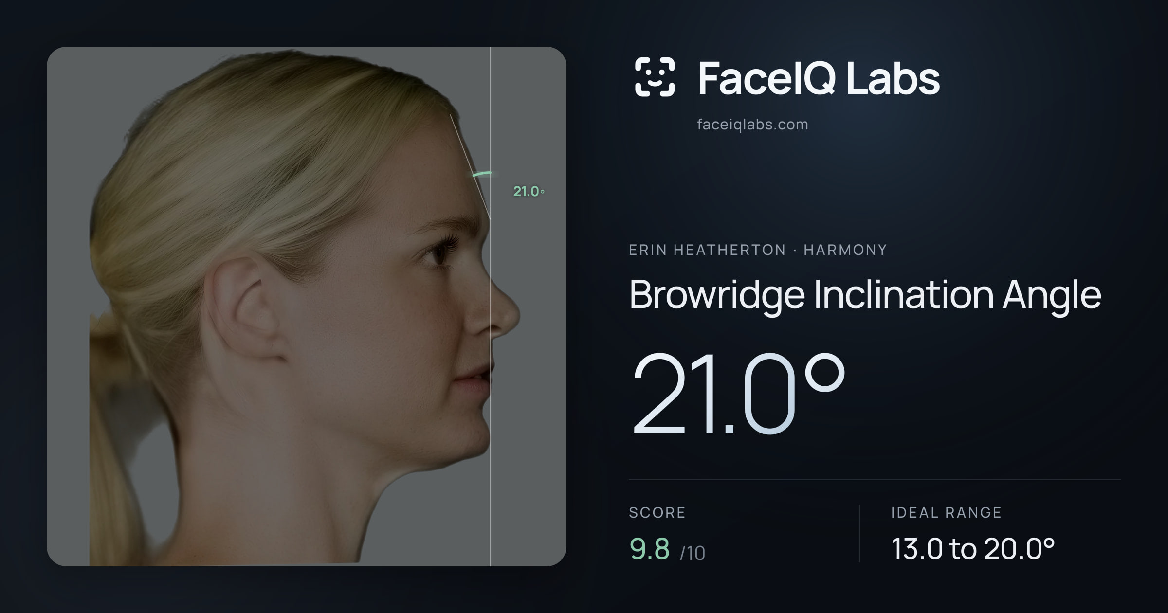 Erin Heatherton Browridge Inclination Angle: 21.0°, drawn on the photo