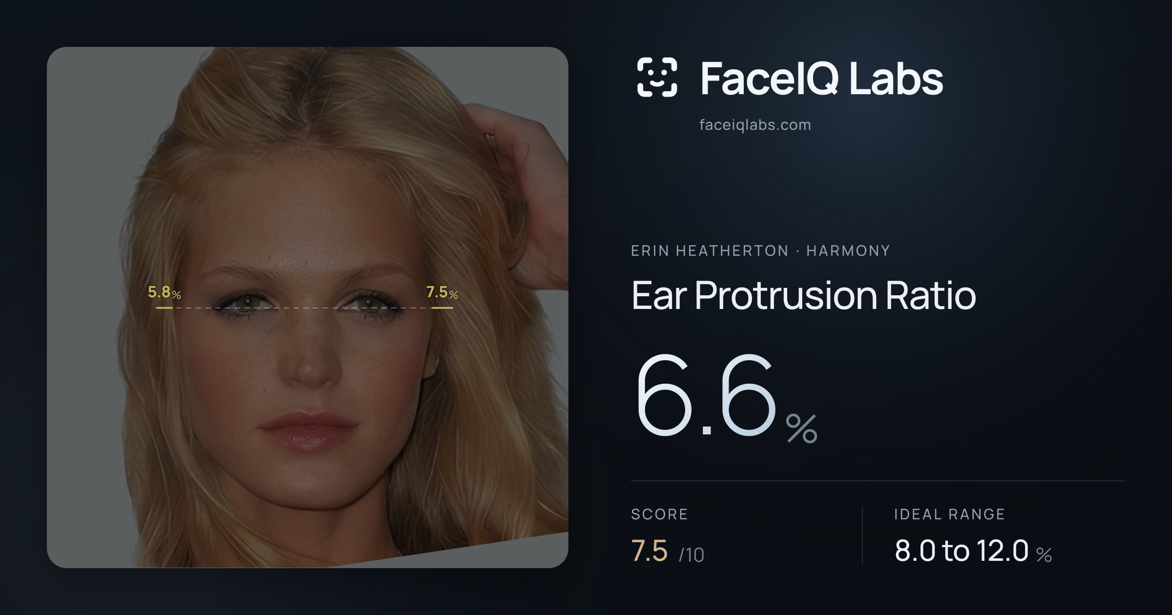 Erin Heatherton Ear Protrusion Ratio: 6.6%, drawn on the photo